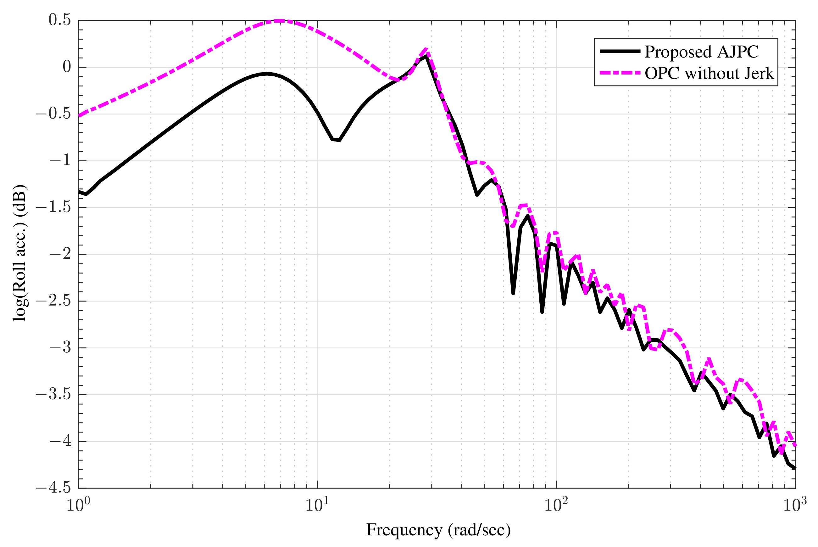 Sensors 22 08057 g005
