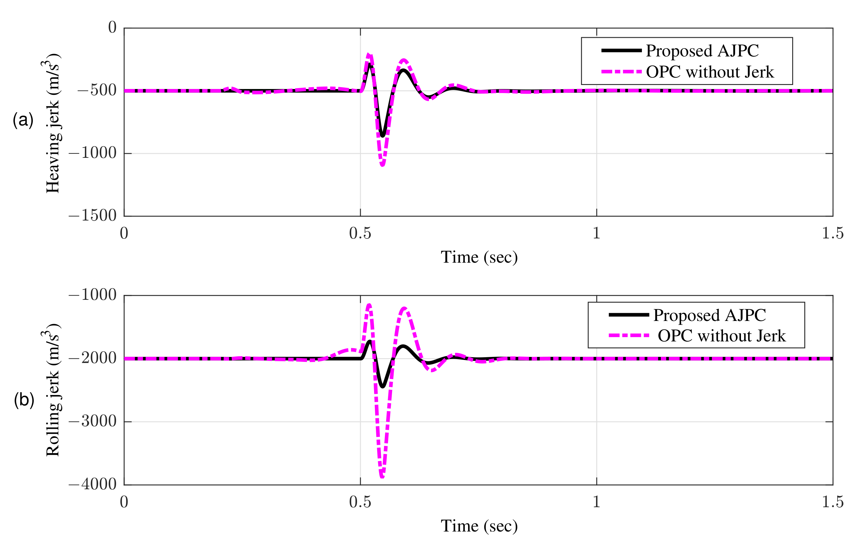 Sensors 22 08057 g009