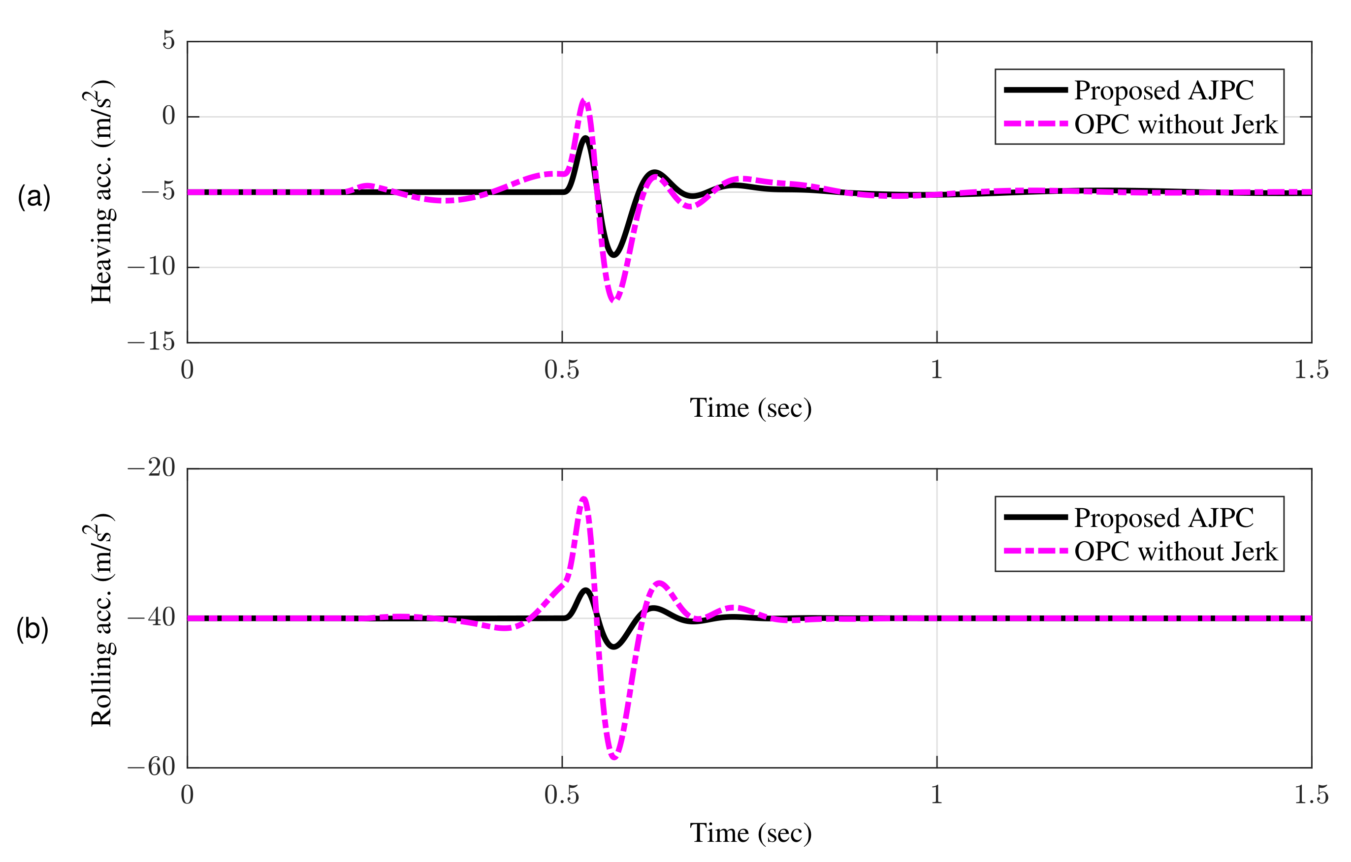 Sensors 22 08057 g010