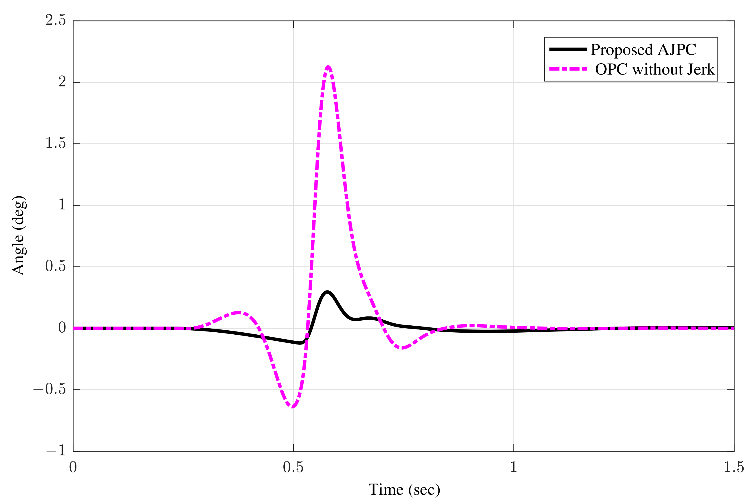 Sensors 22 08057 g012