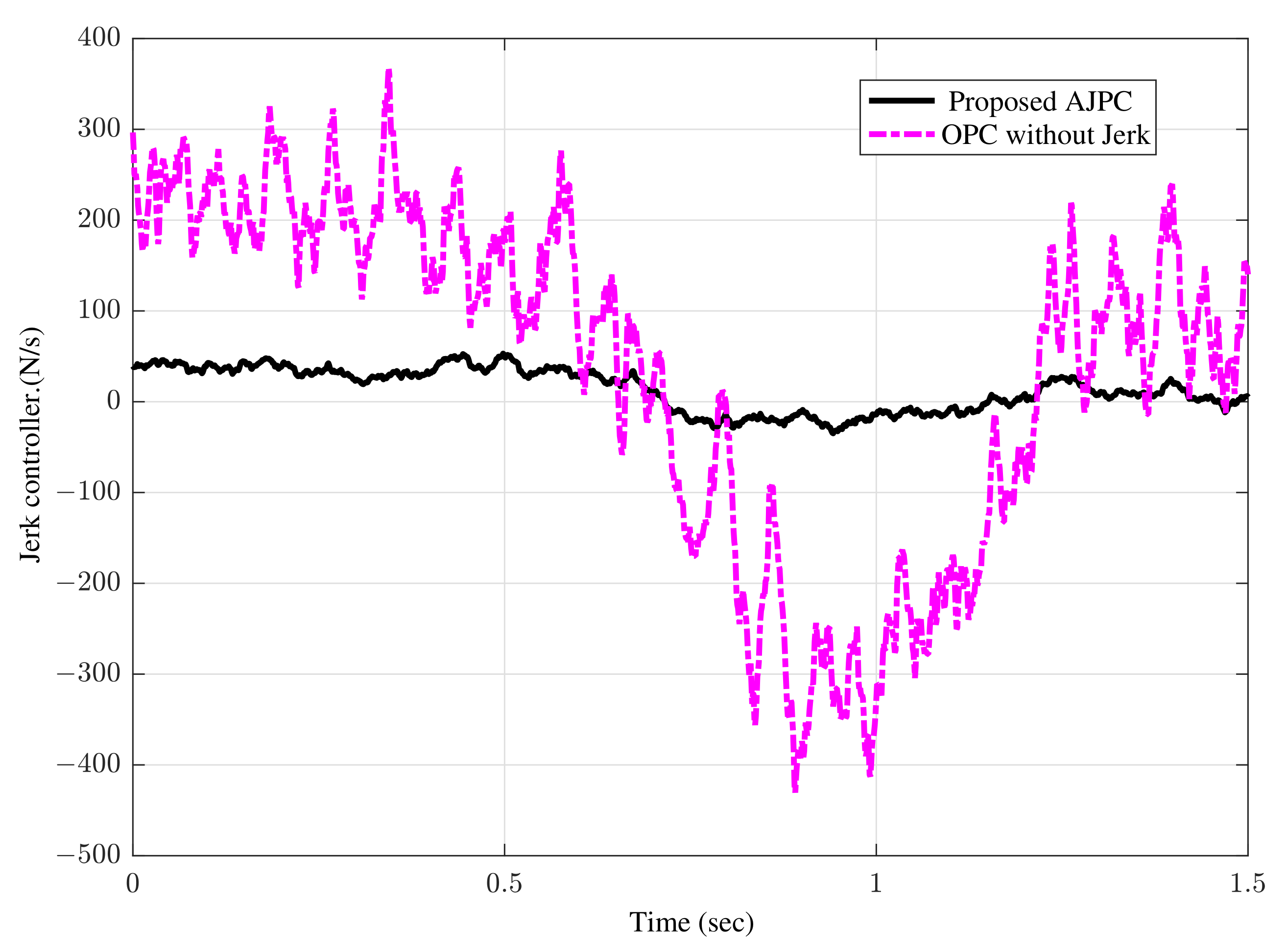 Sensors 22 08057 g013