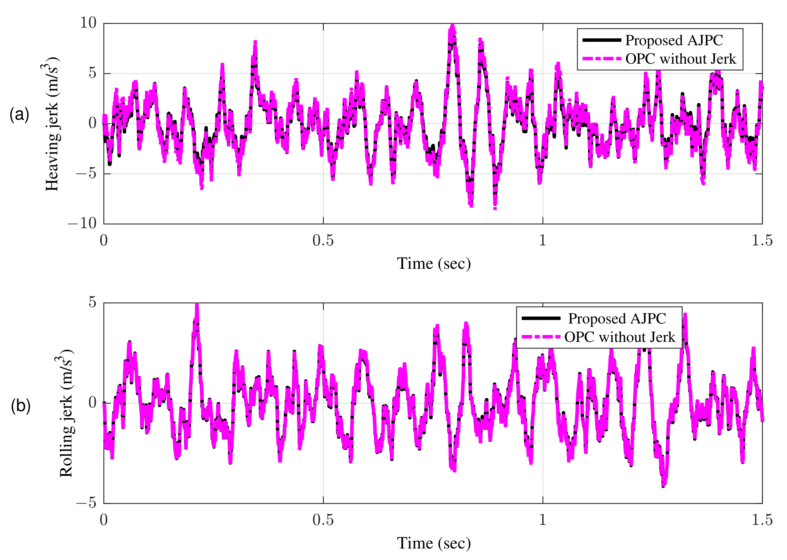 Sensors 22 08057 g014