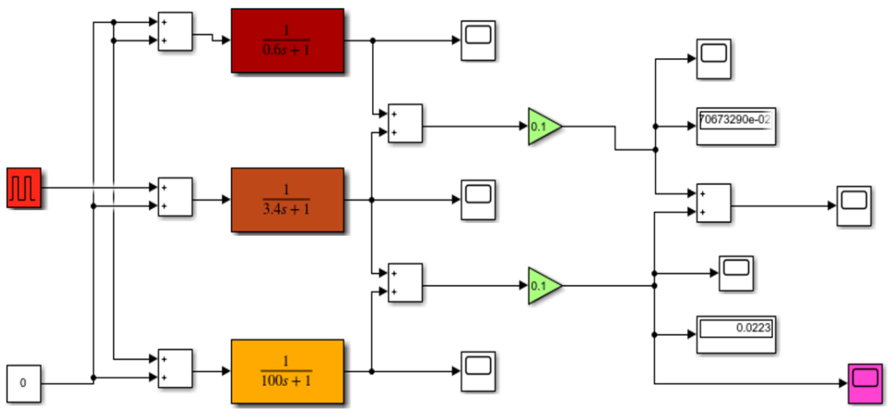 Sensors 22 08059 g003