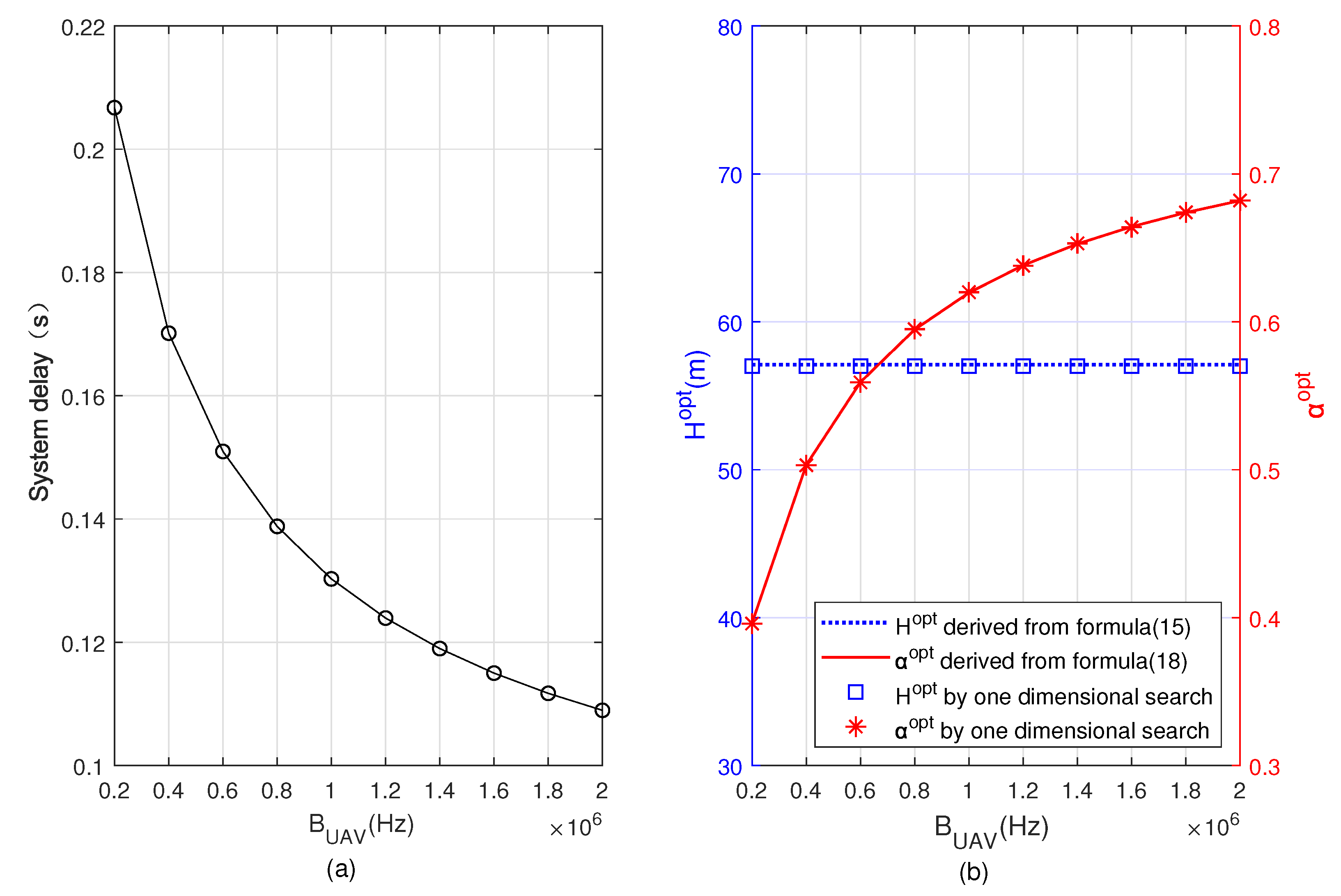 Sensors 22 08061 g004