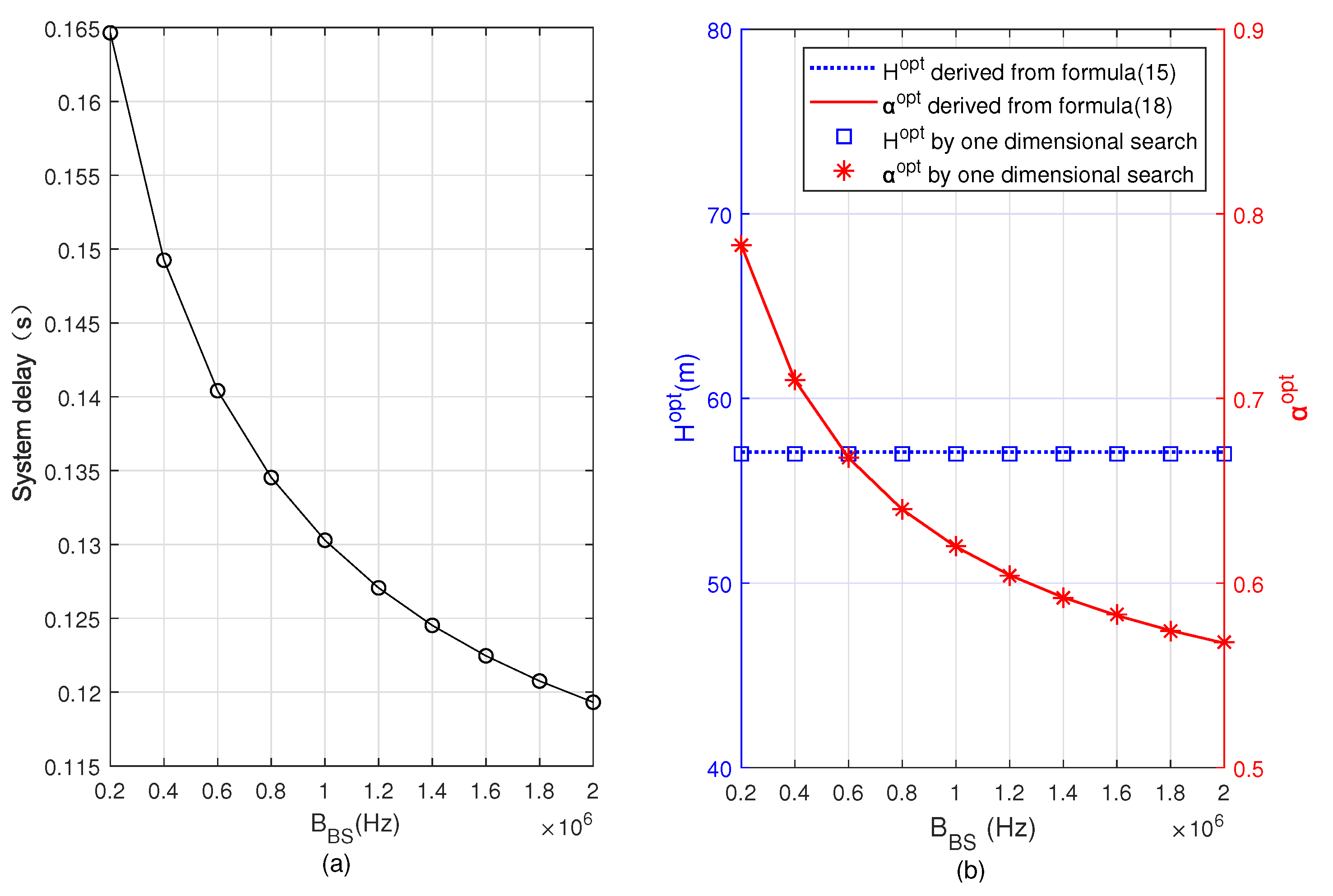 Sensors 22 08061 g005