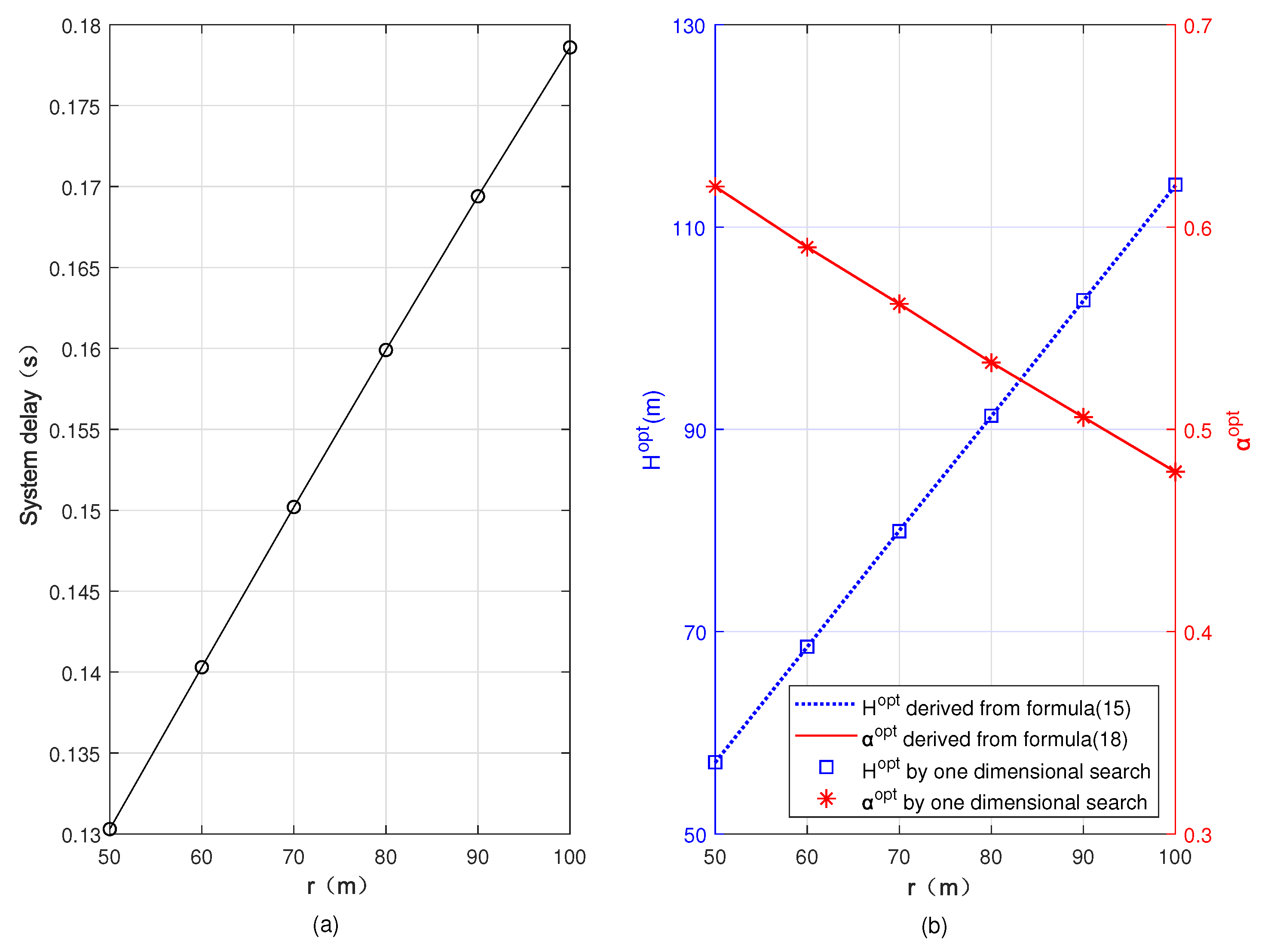 Sensors 22 08061 g006