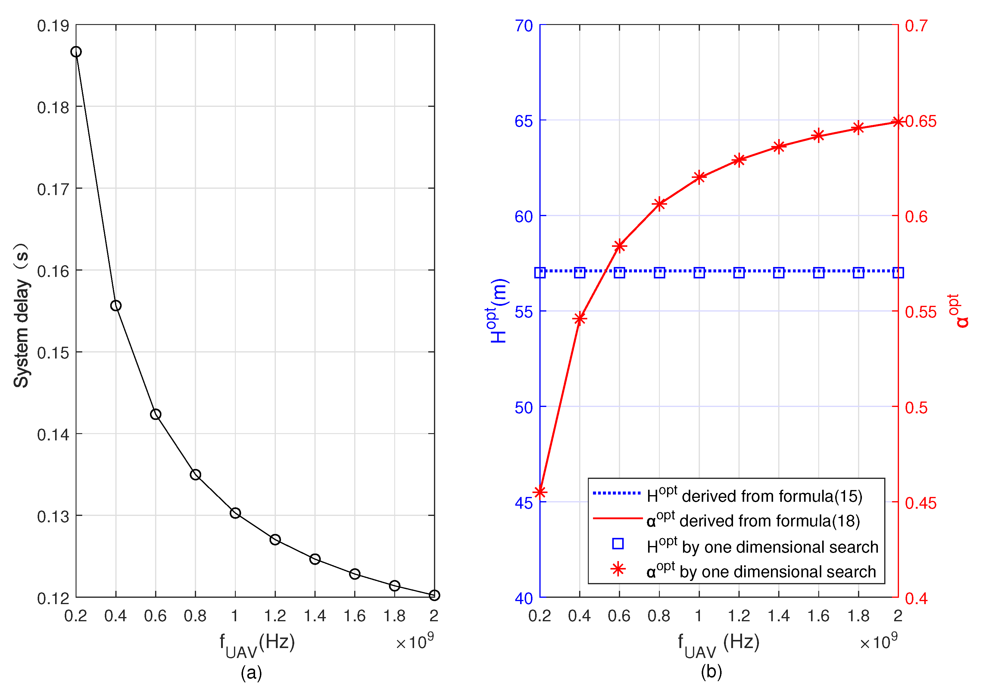 Sensors 22 08061 g008
