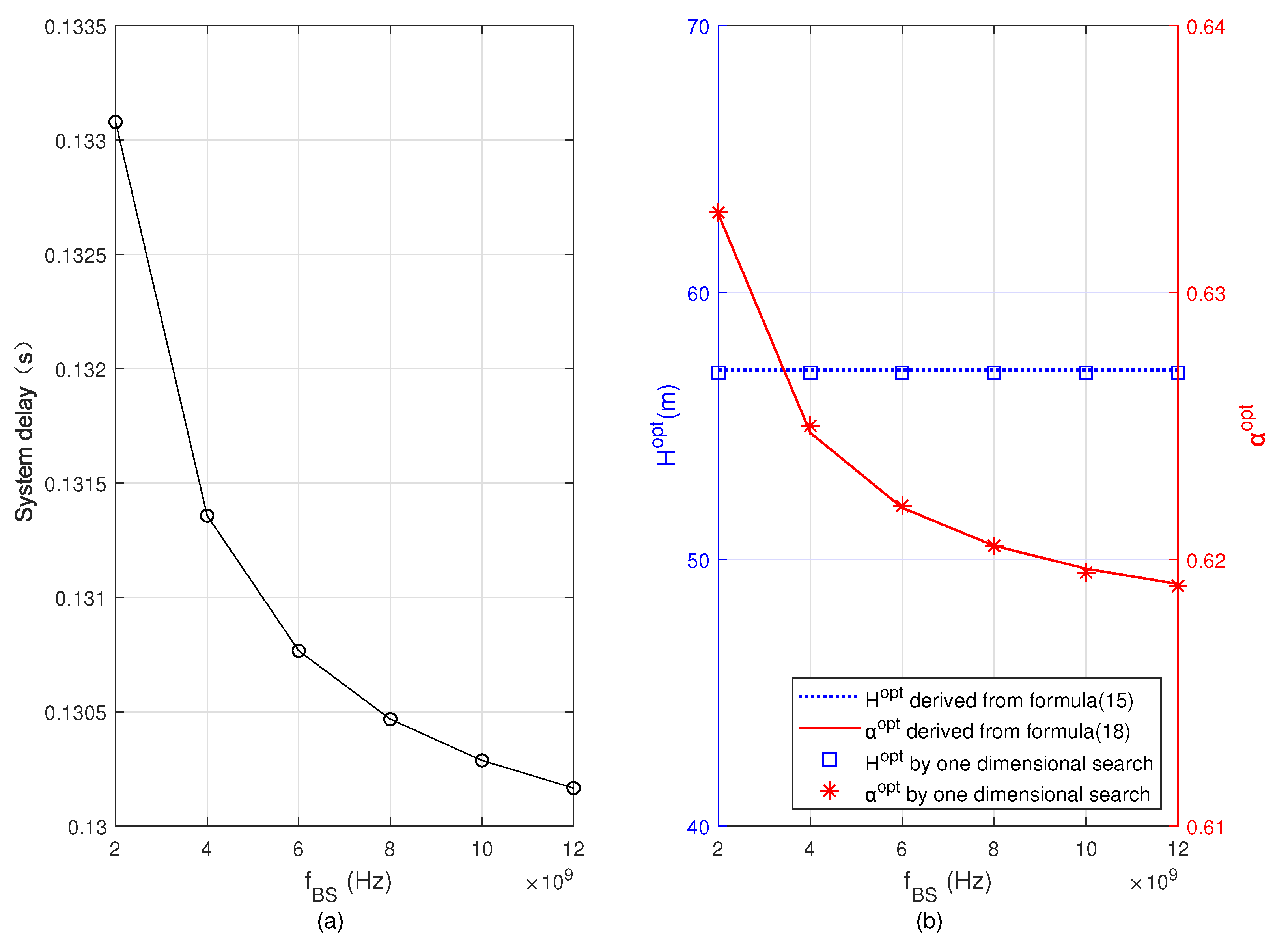 Sensors 22 08061 g009