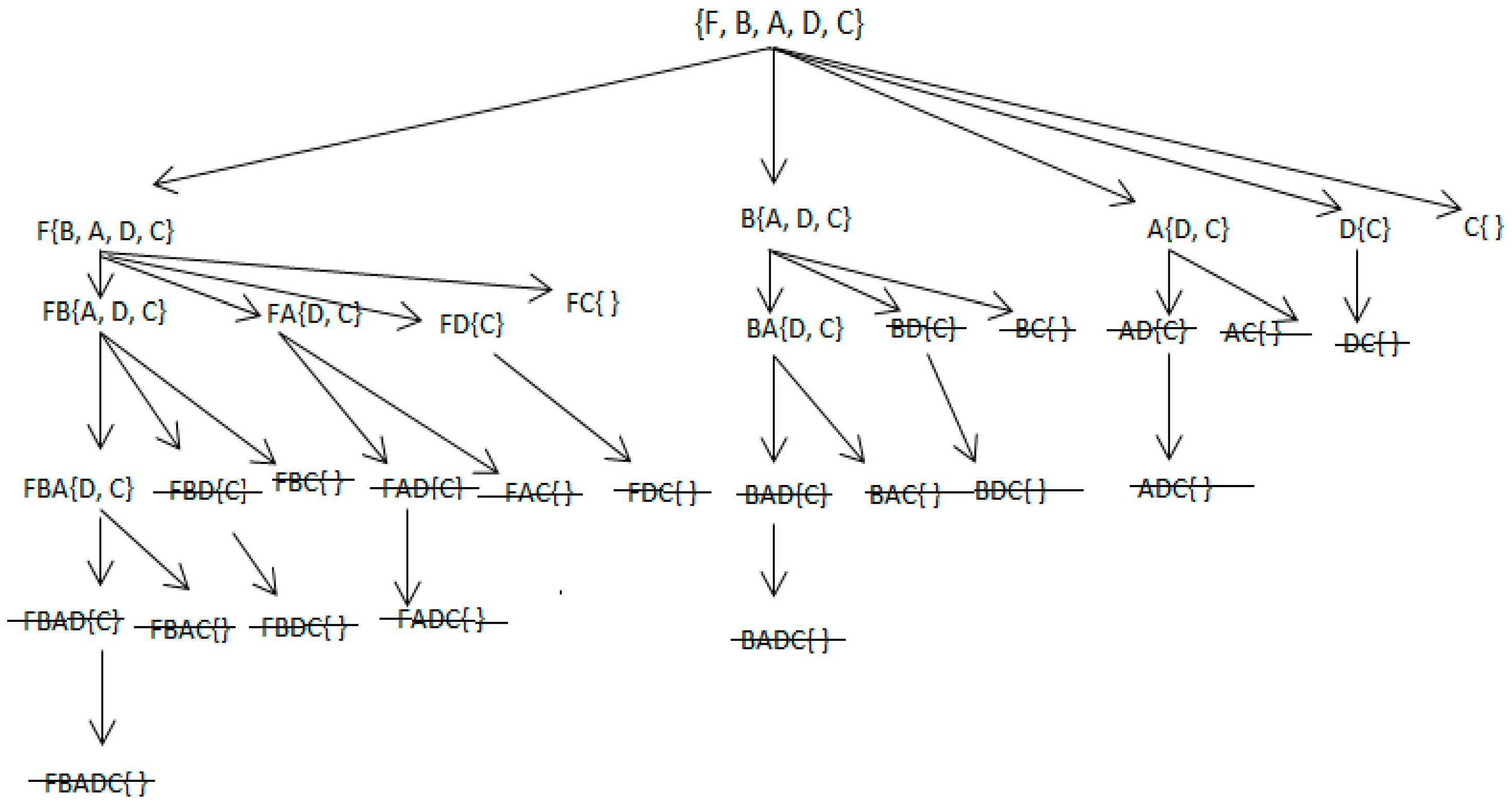 Sensors 22 08063 g002