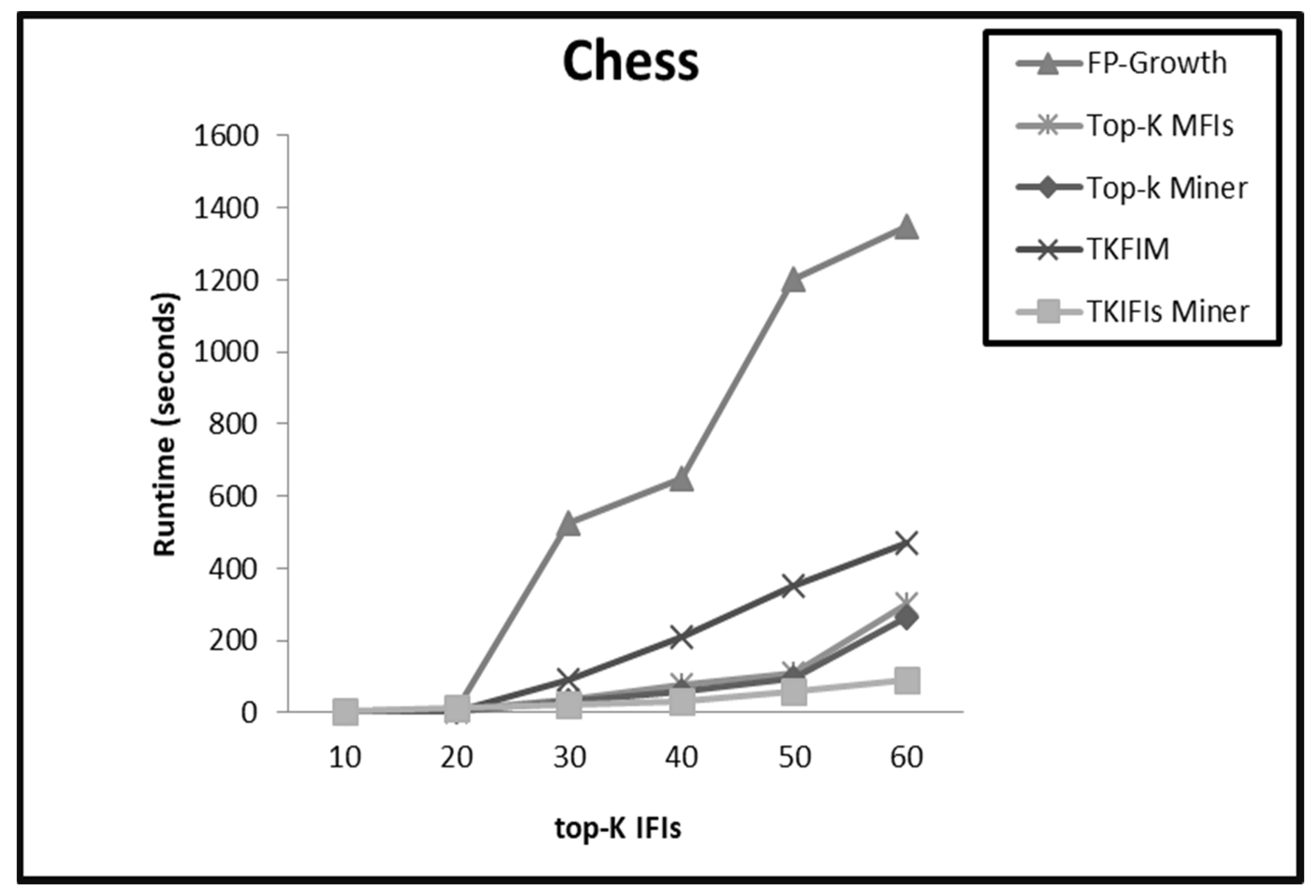 Sensors 22 08063 g003