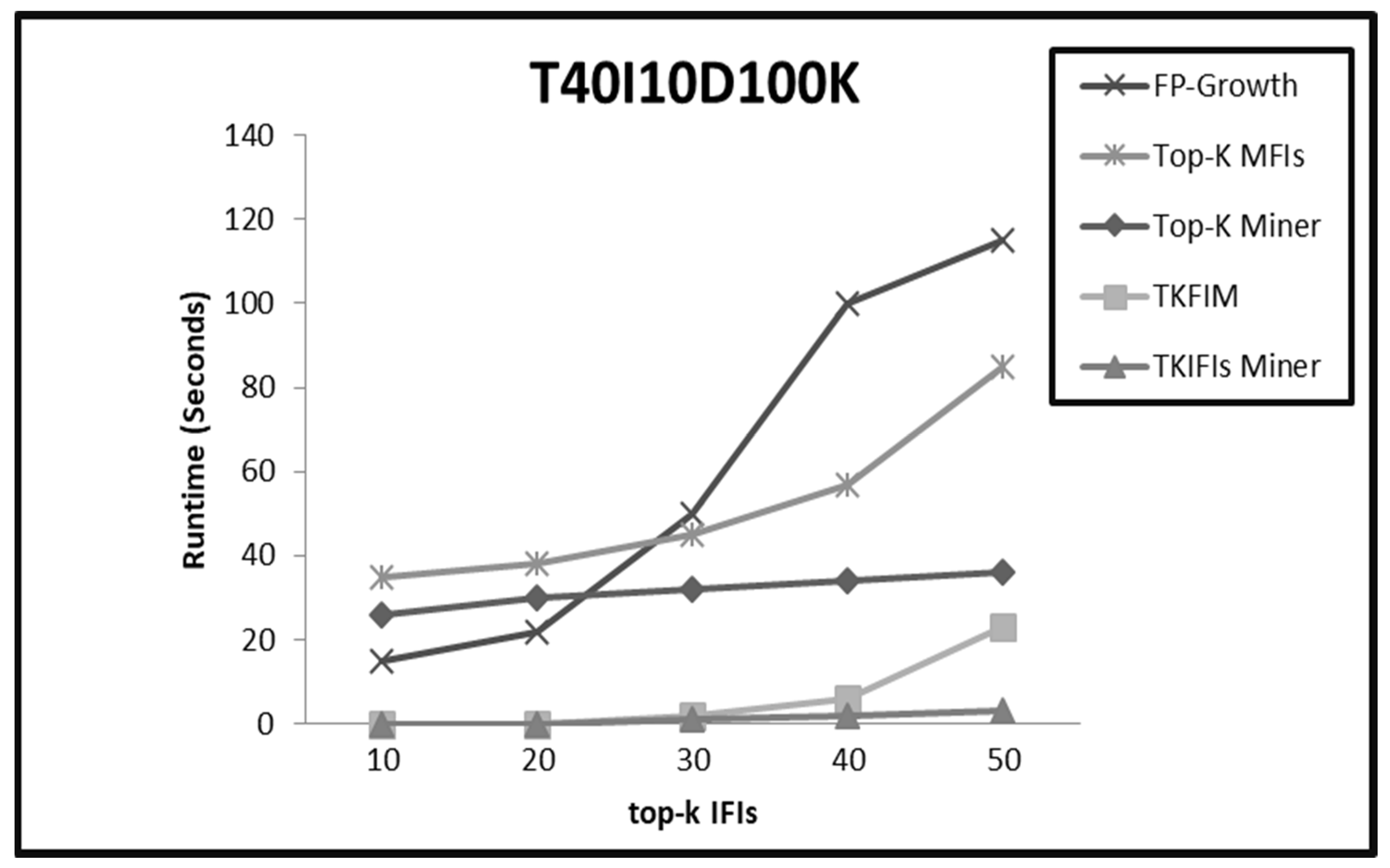 Sensors 22 08063 g005