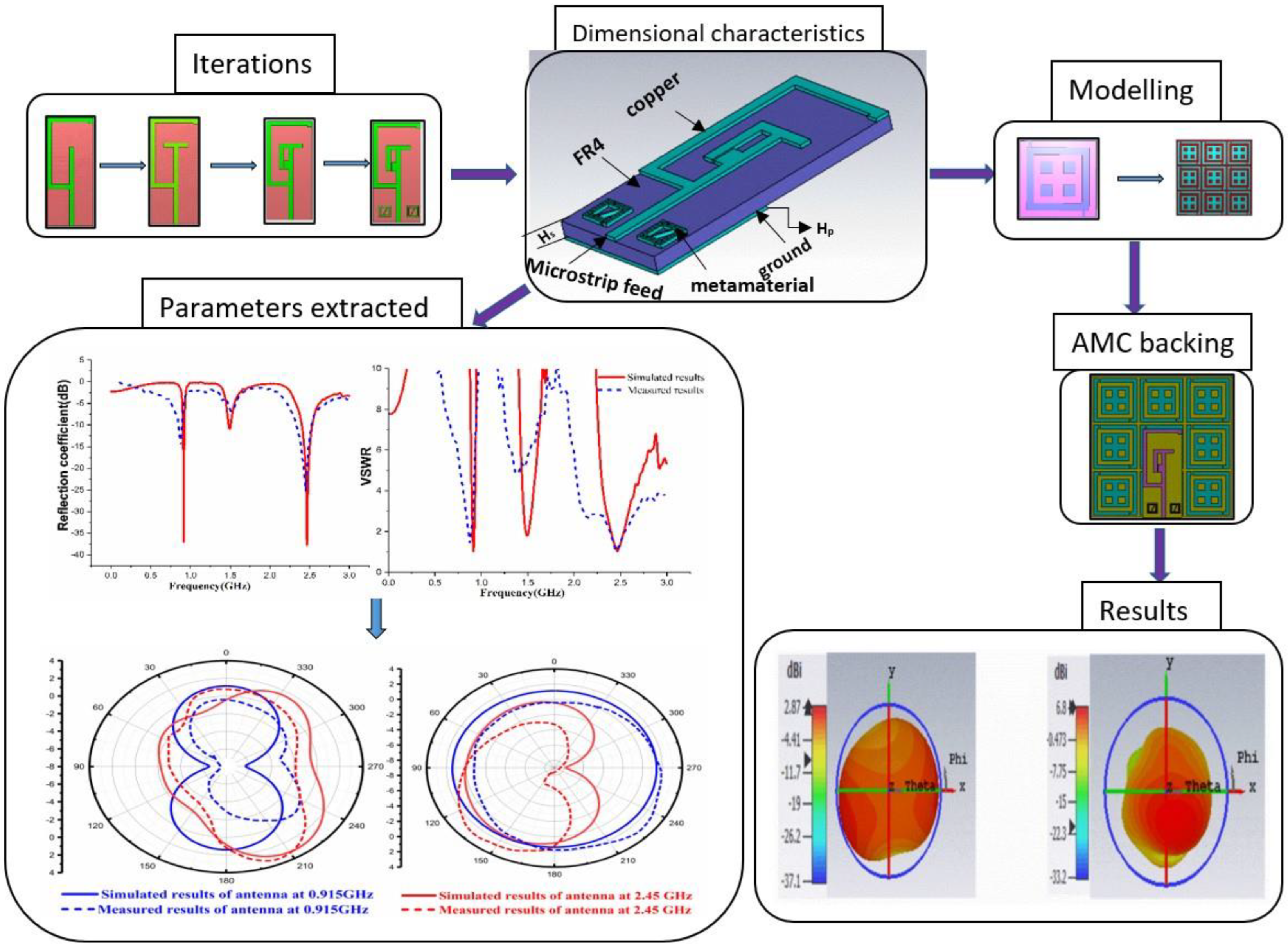 Sensors 22 08065 g001