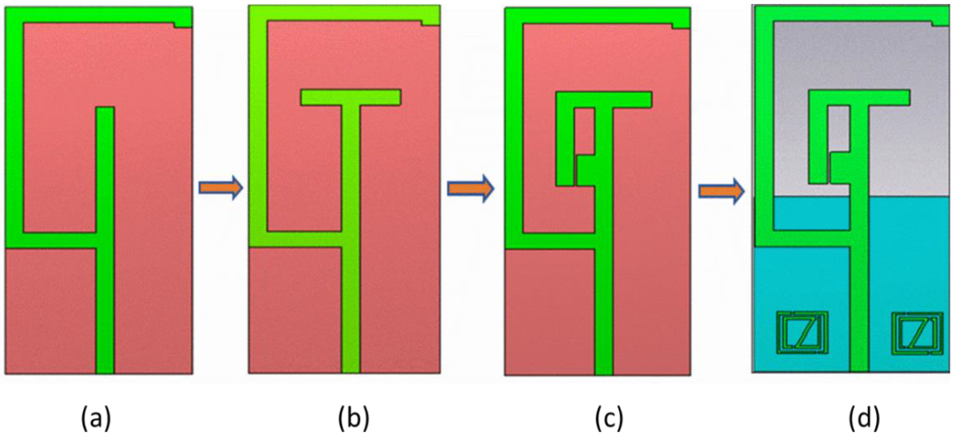 Sensors 22 08065 g002