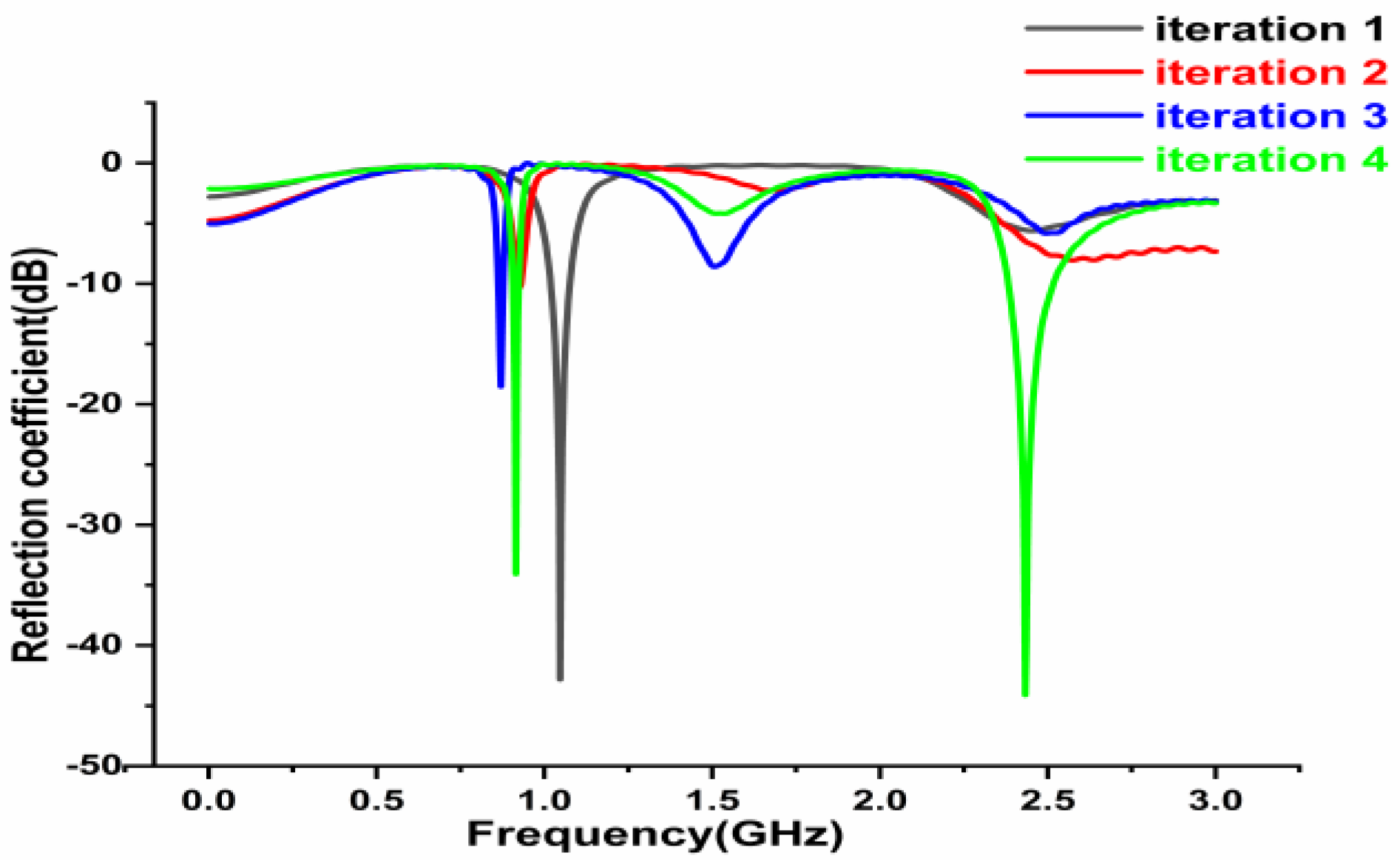 Sensors 22 08065 g003