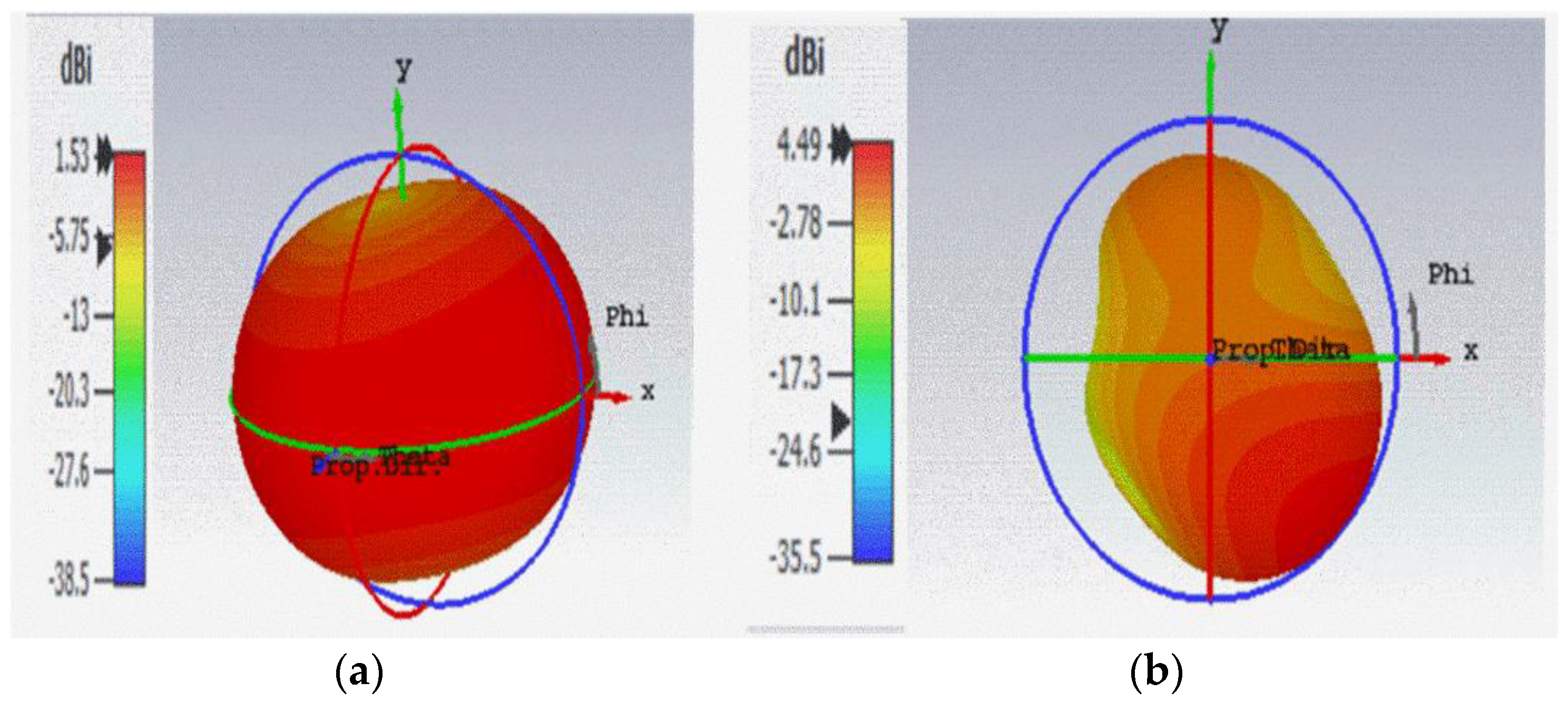 Sensors 22 08065 g014