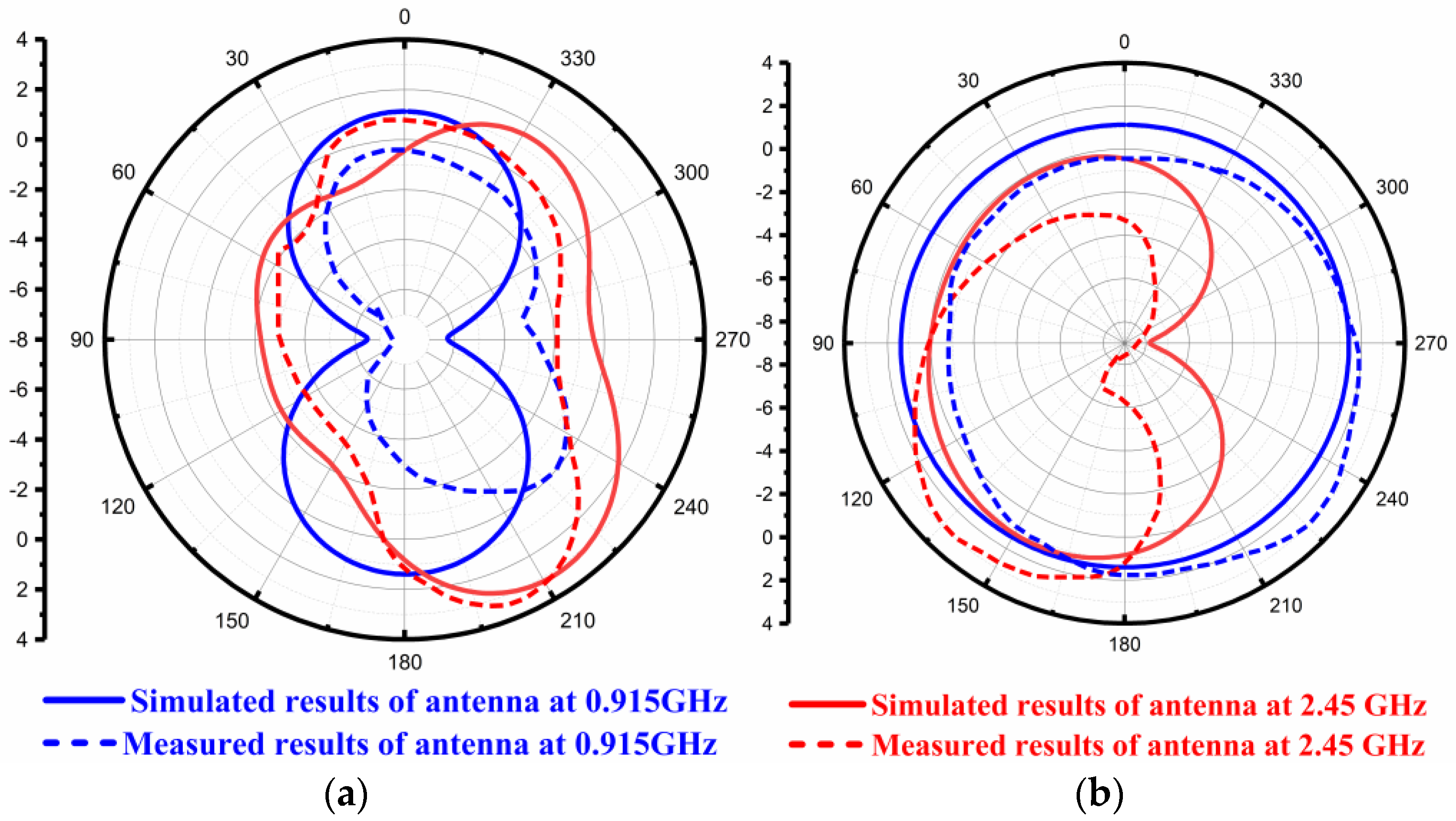 Sensors 22 08065 g015