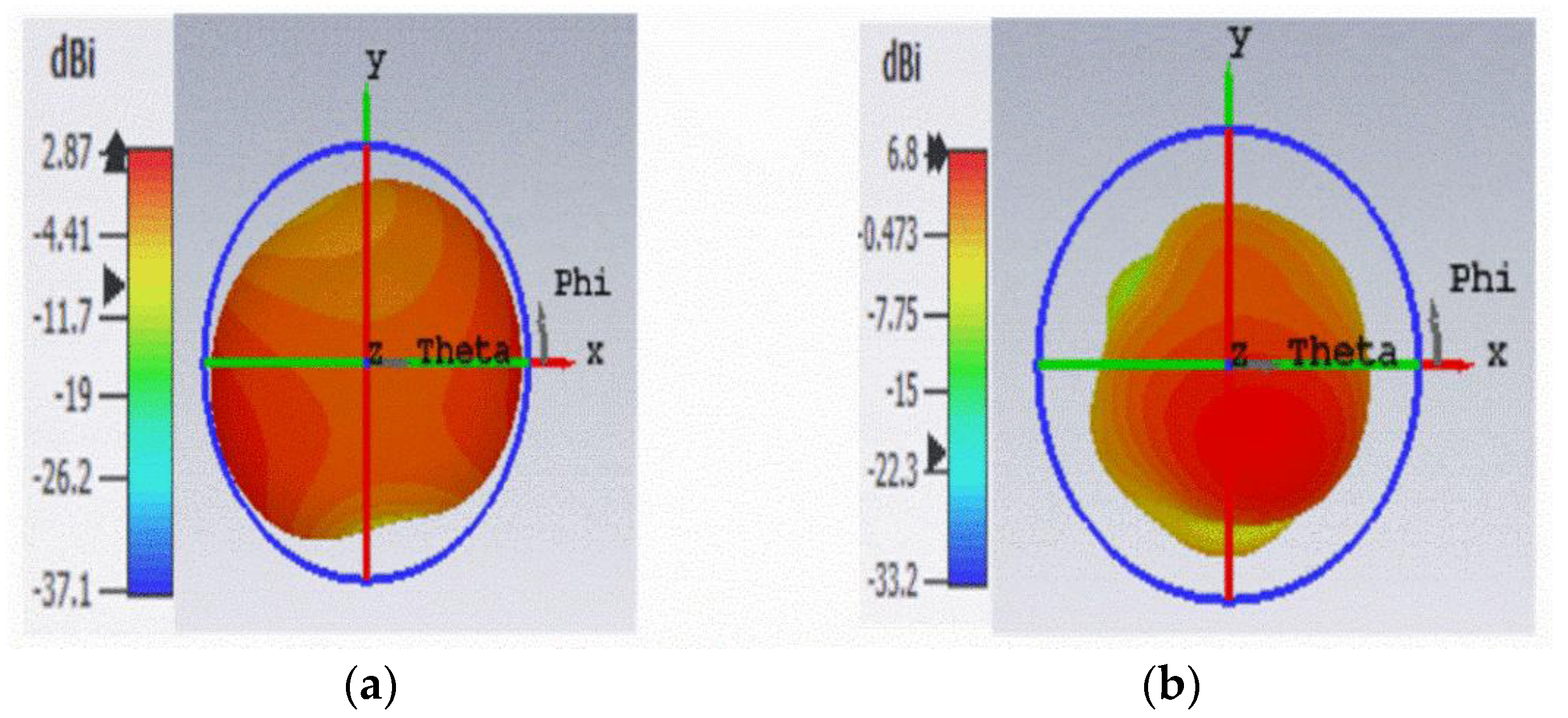 Sensors 22 08065 g017