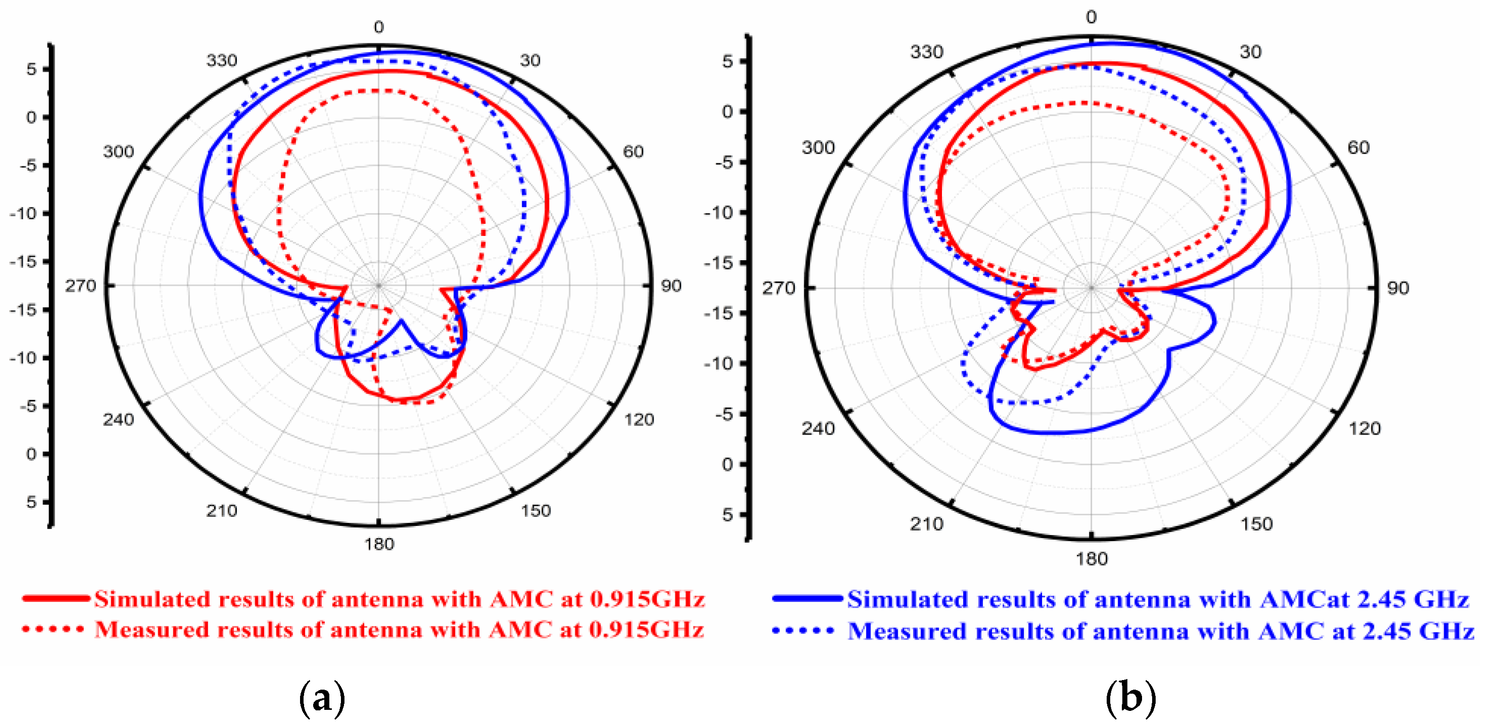 Sensors 22 08065 g018