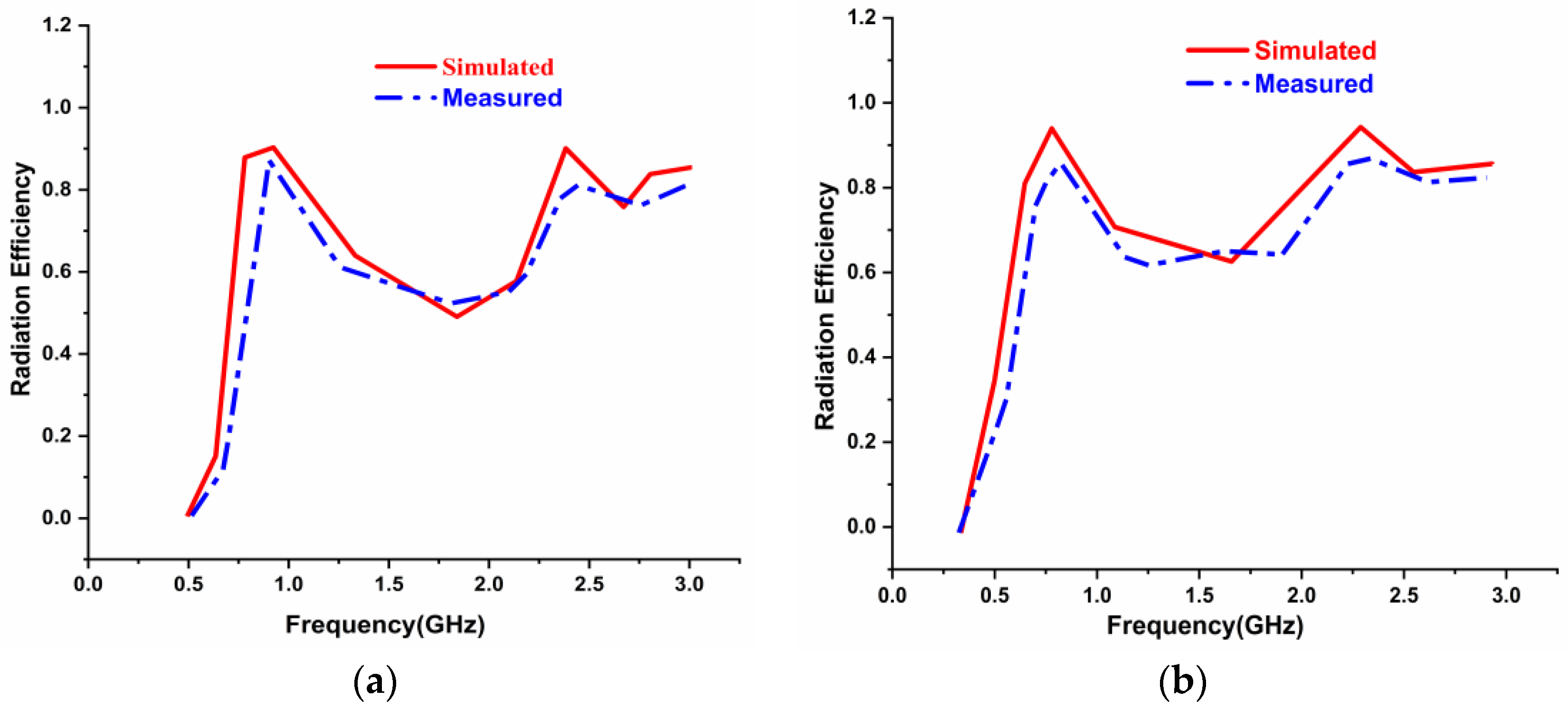 Sensors 22 08065 g019