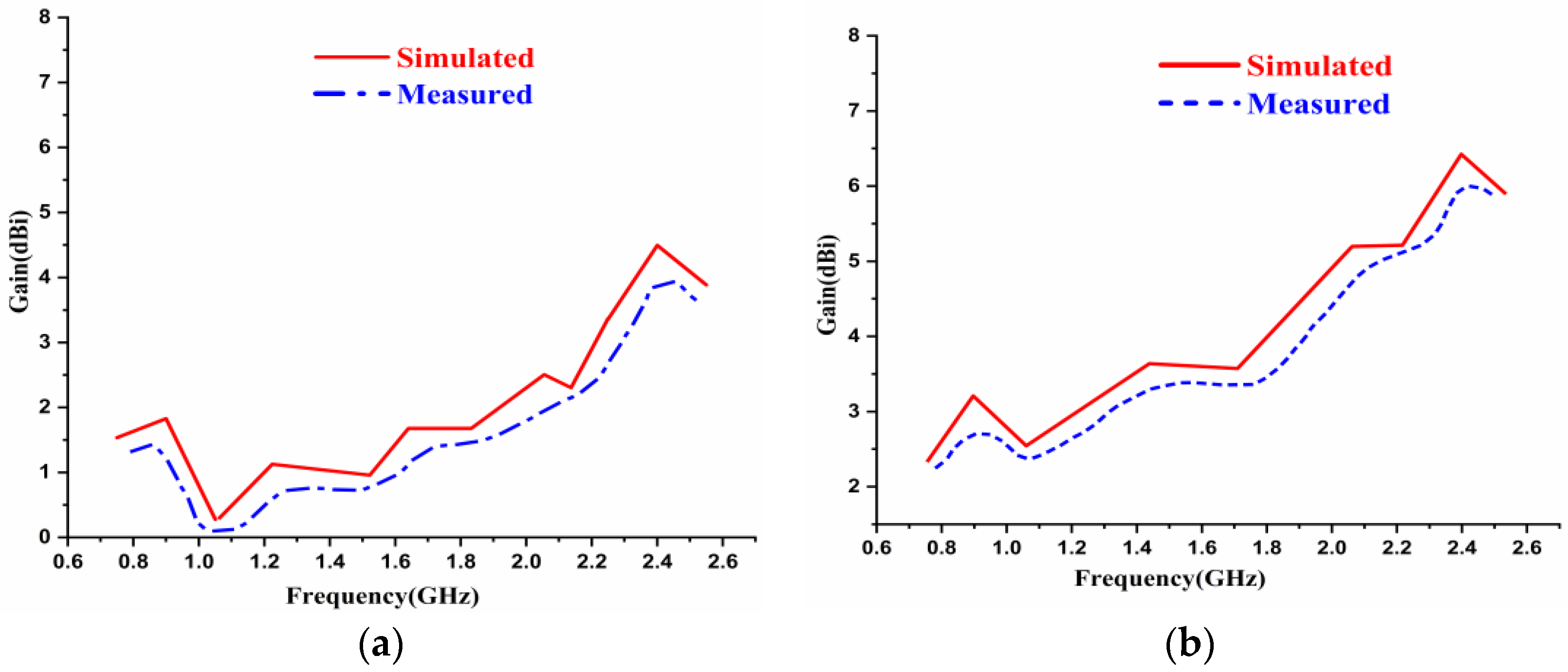 Sensors 22 08065 g020