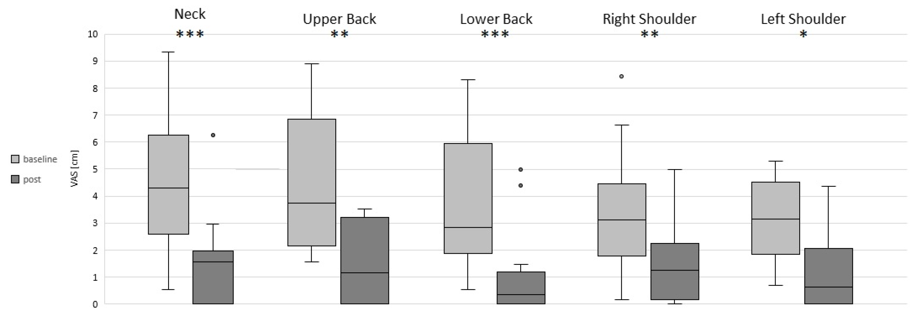 Sensors 22 08069 g002