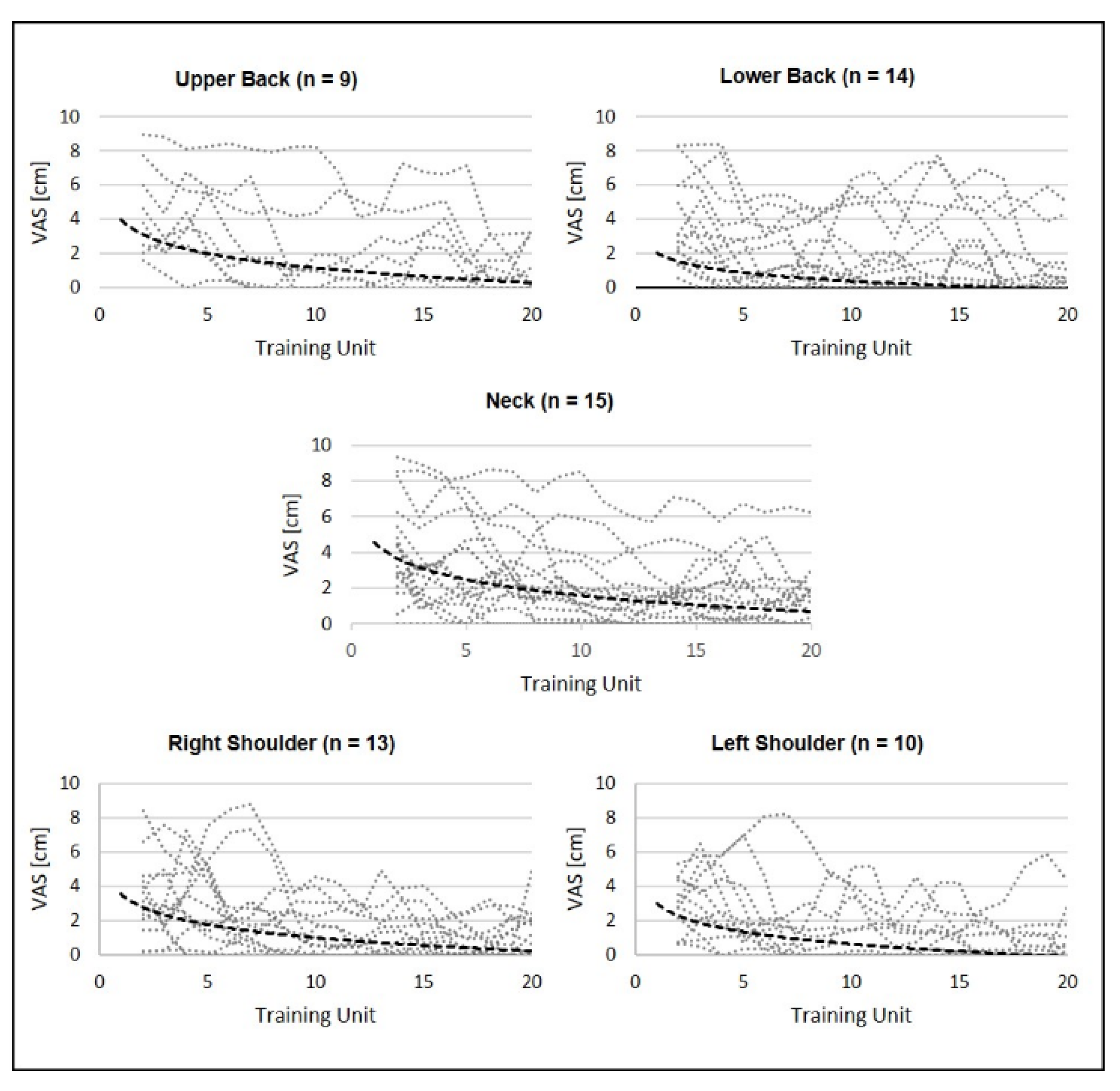 Sensors 22 08069 g003