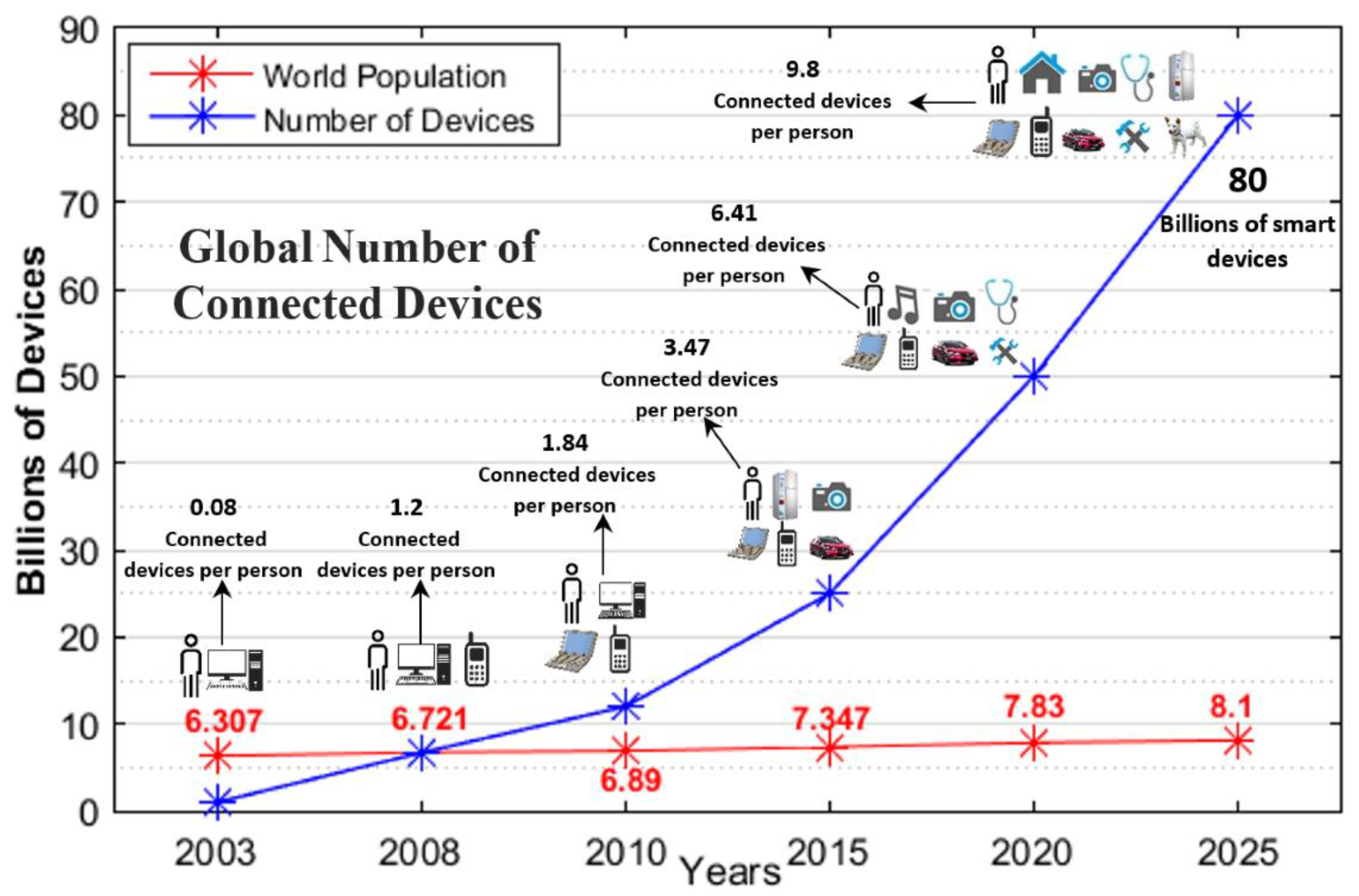 Sensors 22 08072 g001