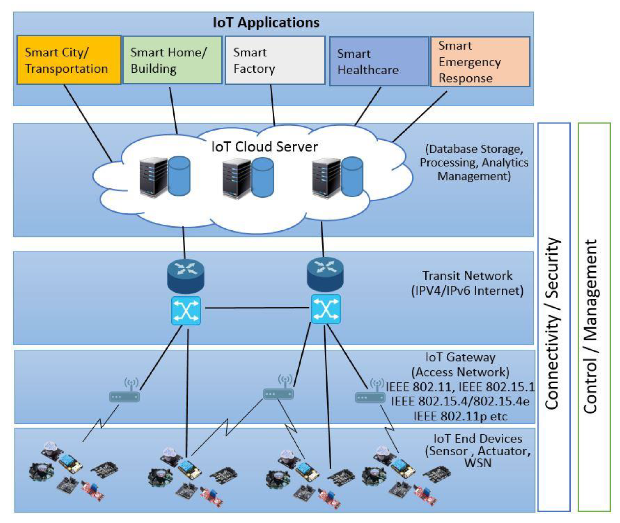 Sensors 22 08072 g003