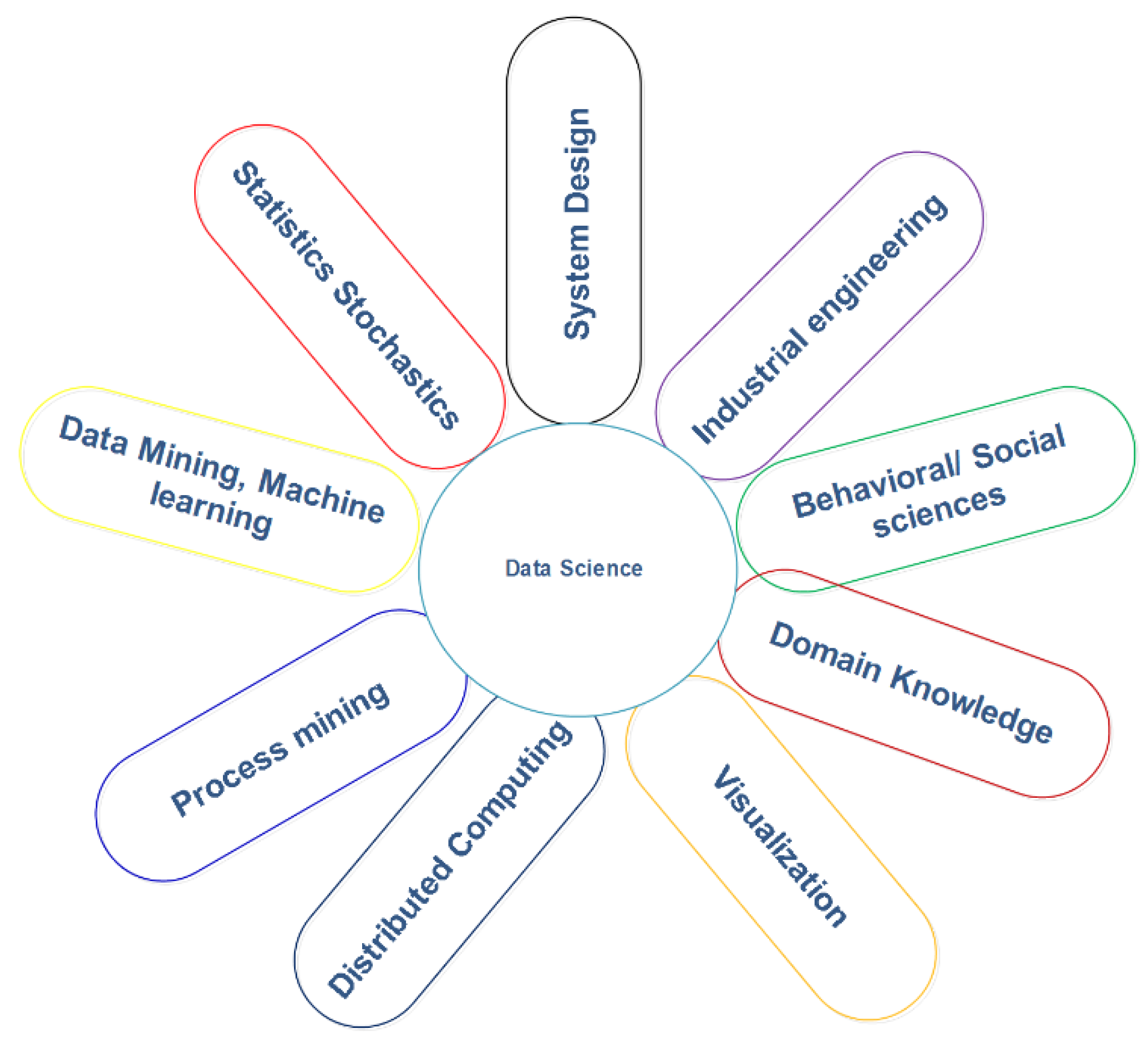 Sensors 22 08072 g007