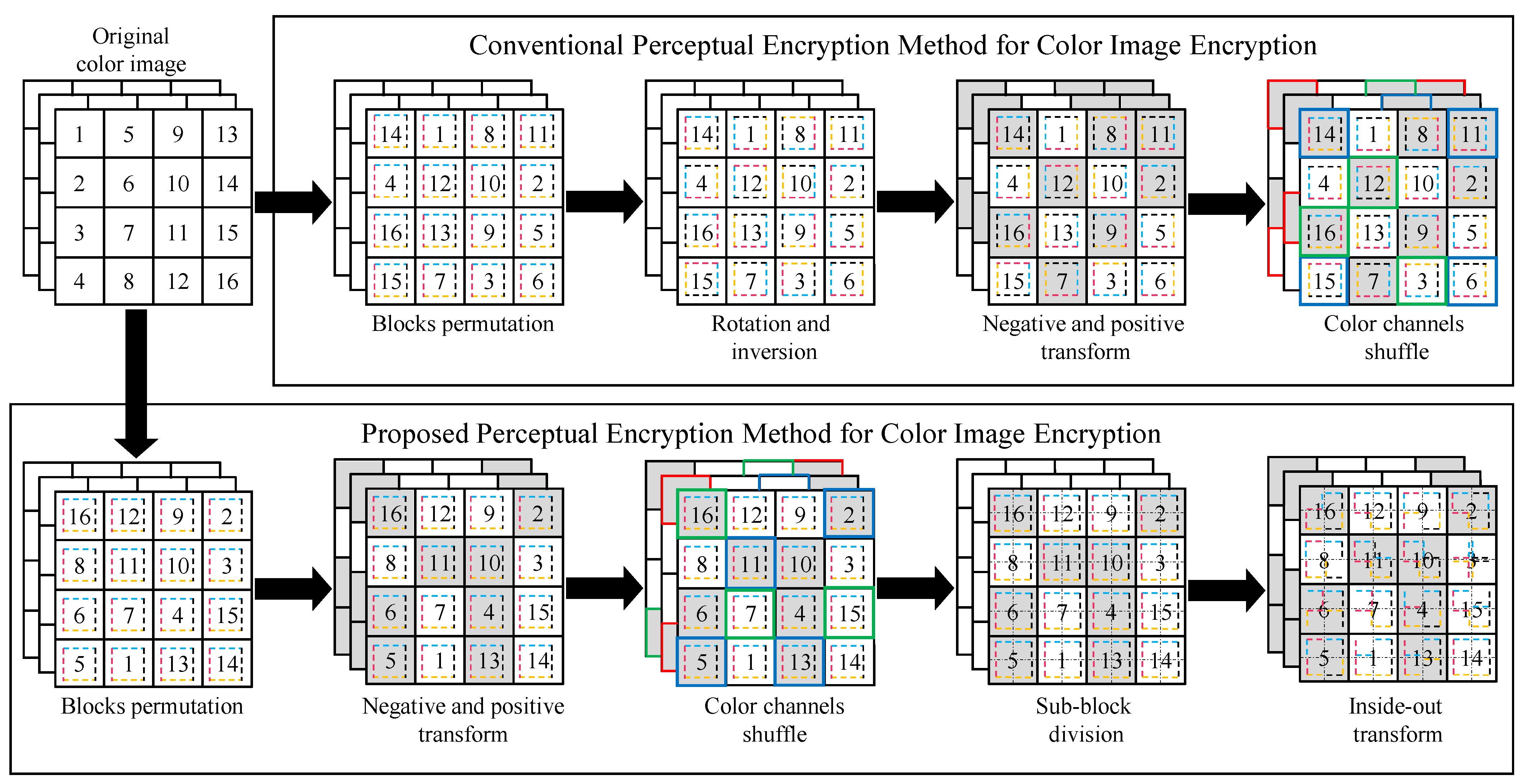 Sensors 22 08074 g002