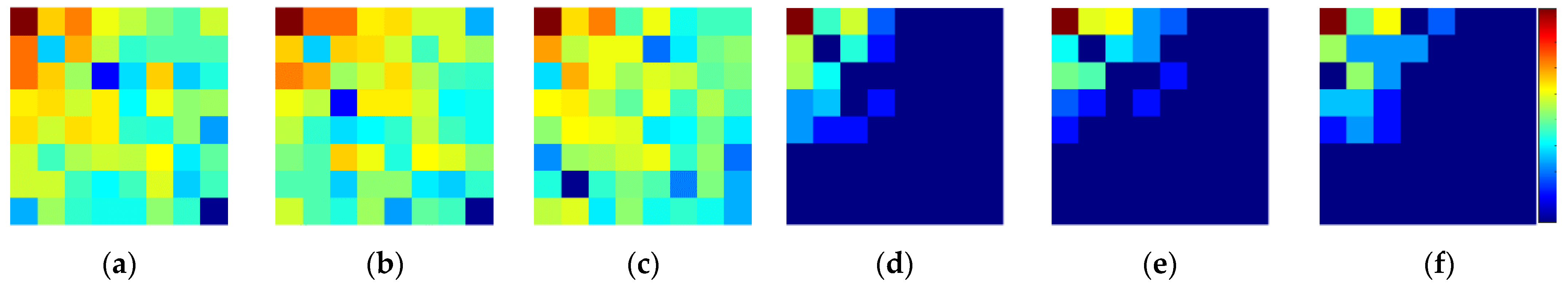 Sensors 22 08074 g005