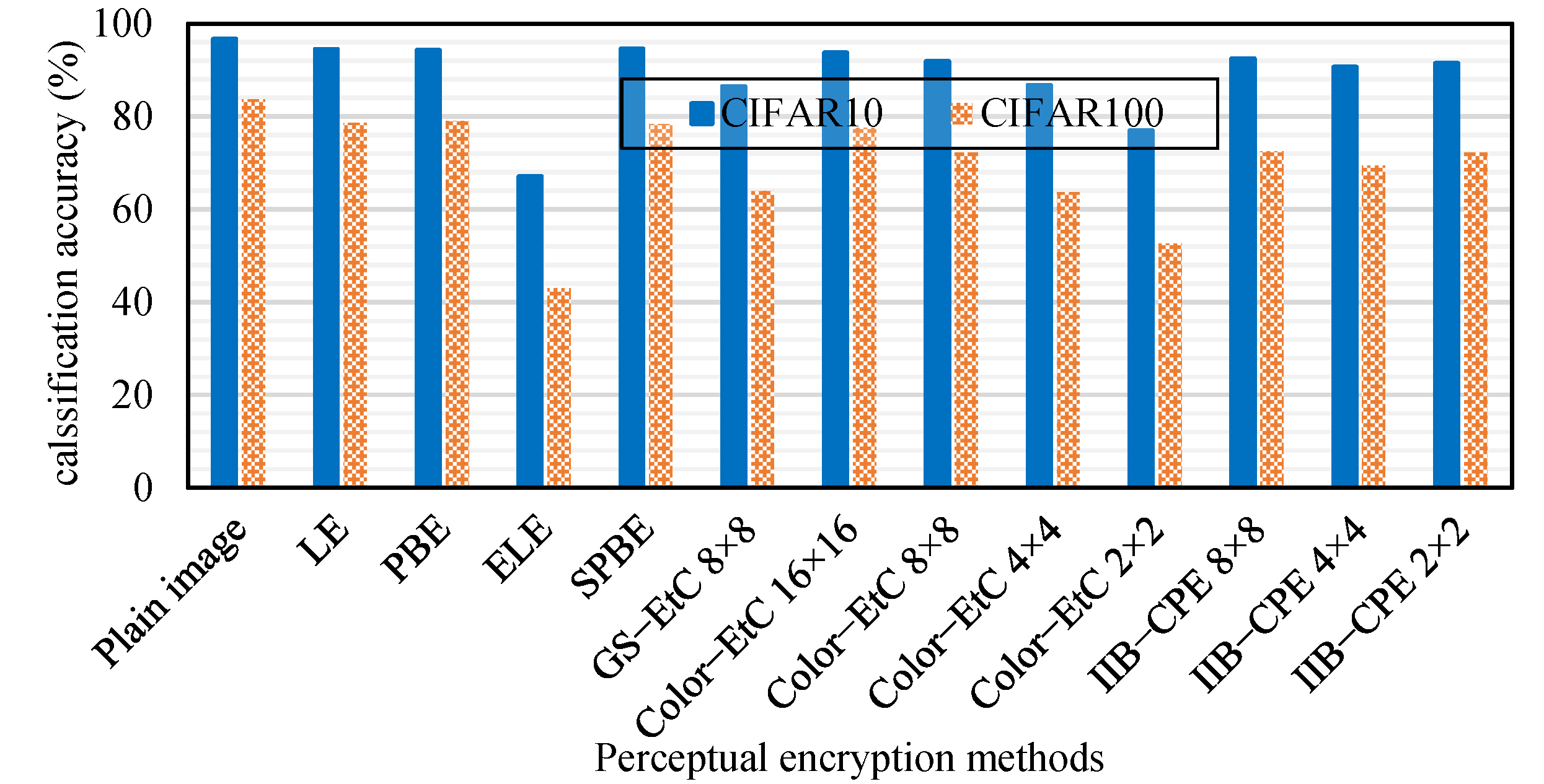 Sensors 22 08074 g011