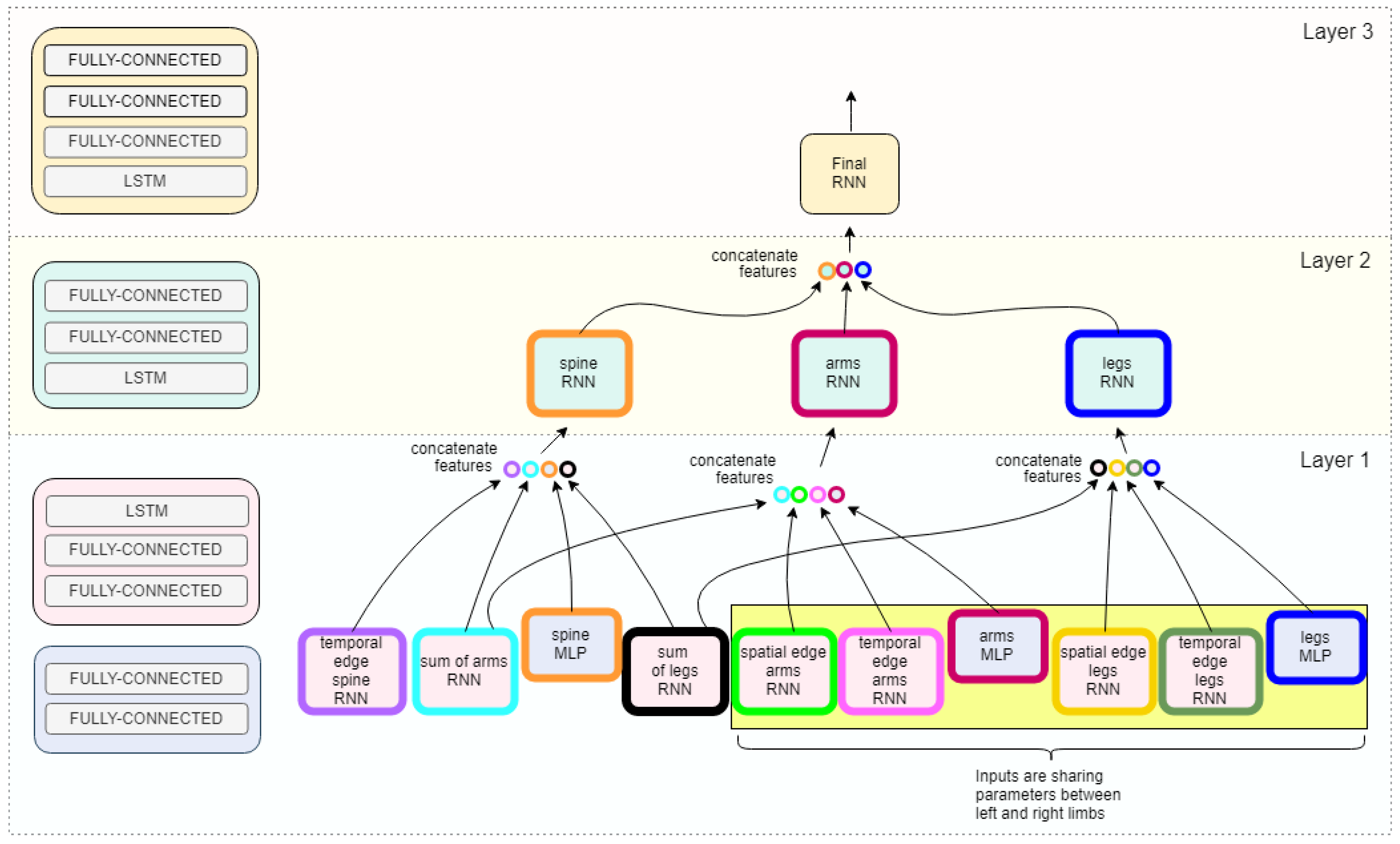 Sensors 22 08075 g003