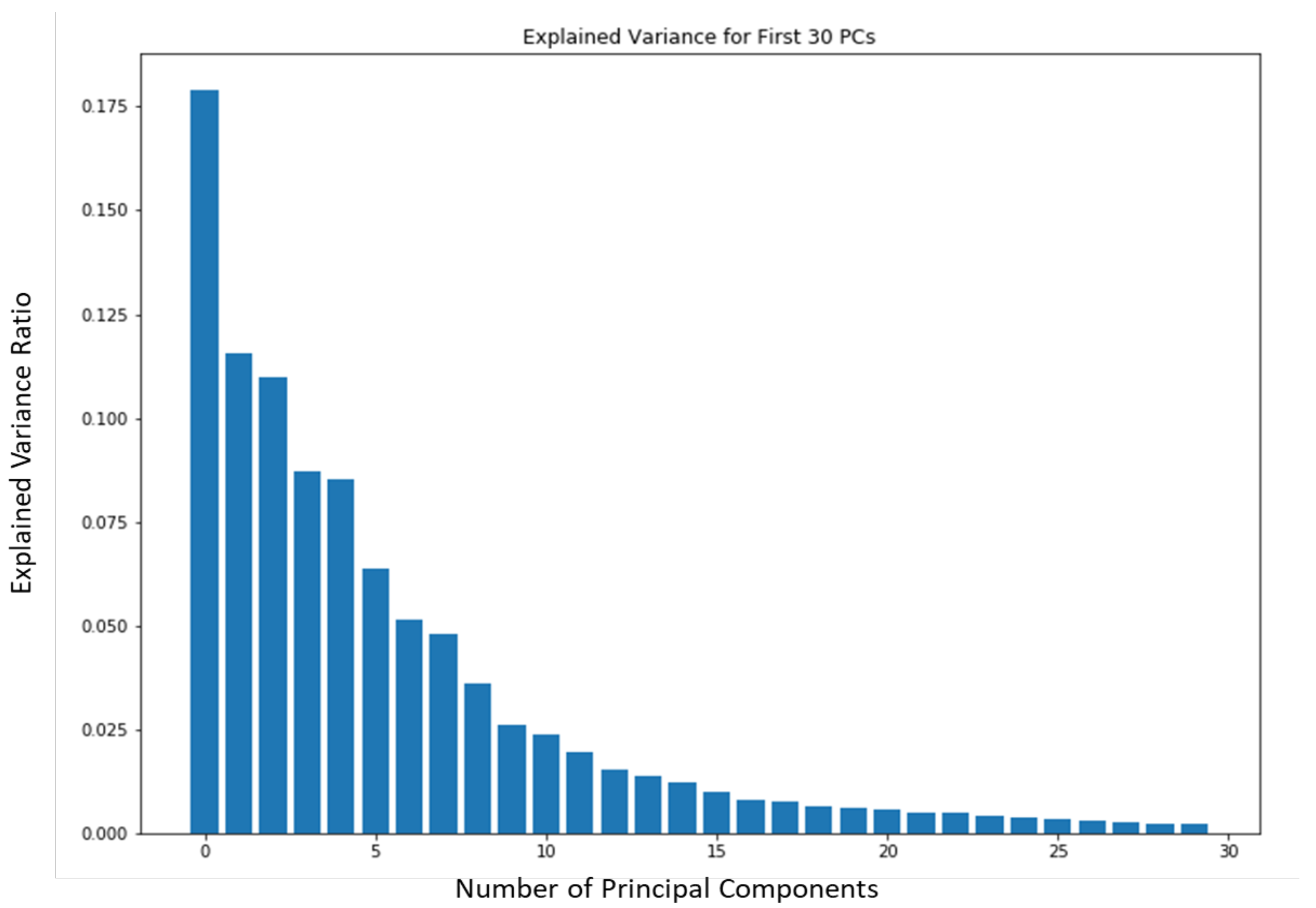 Sensors 22 08075 g013