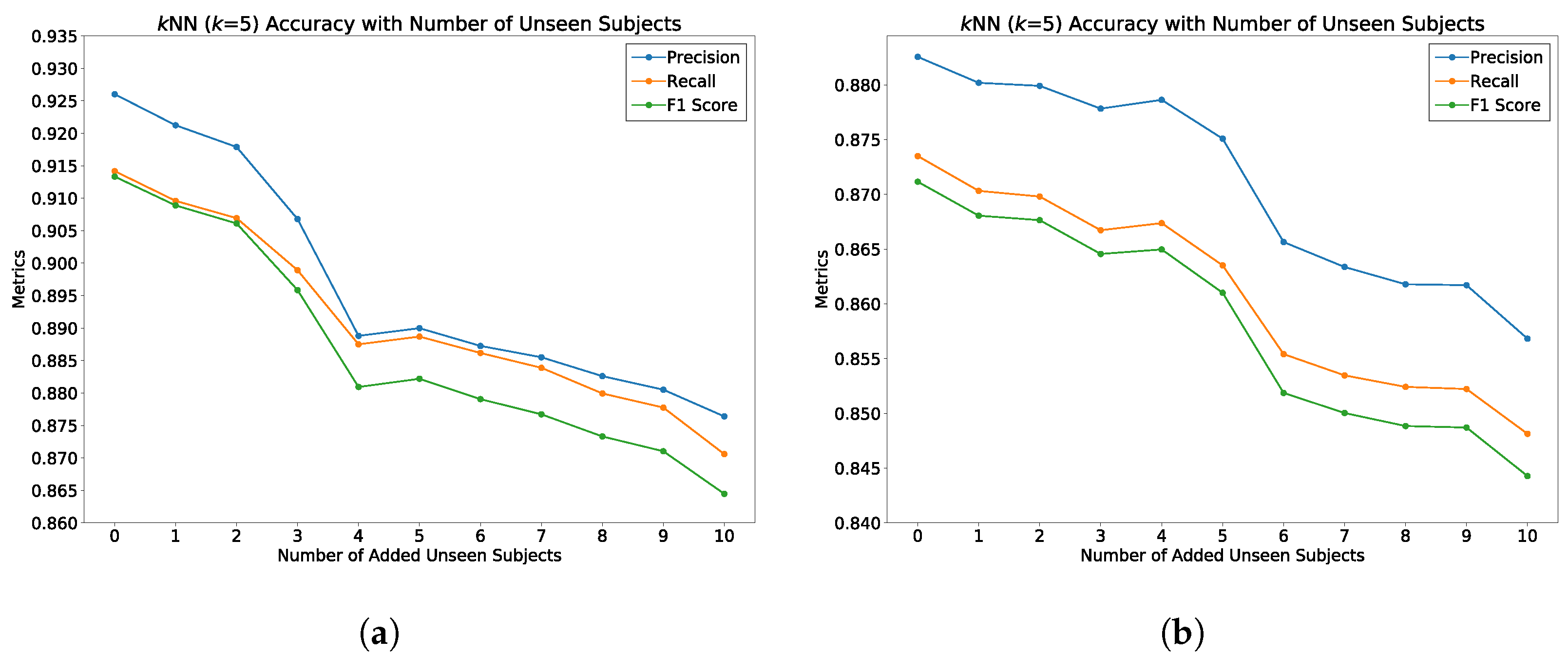Sensors 22 08075 g018