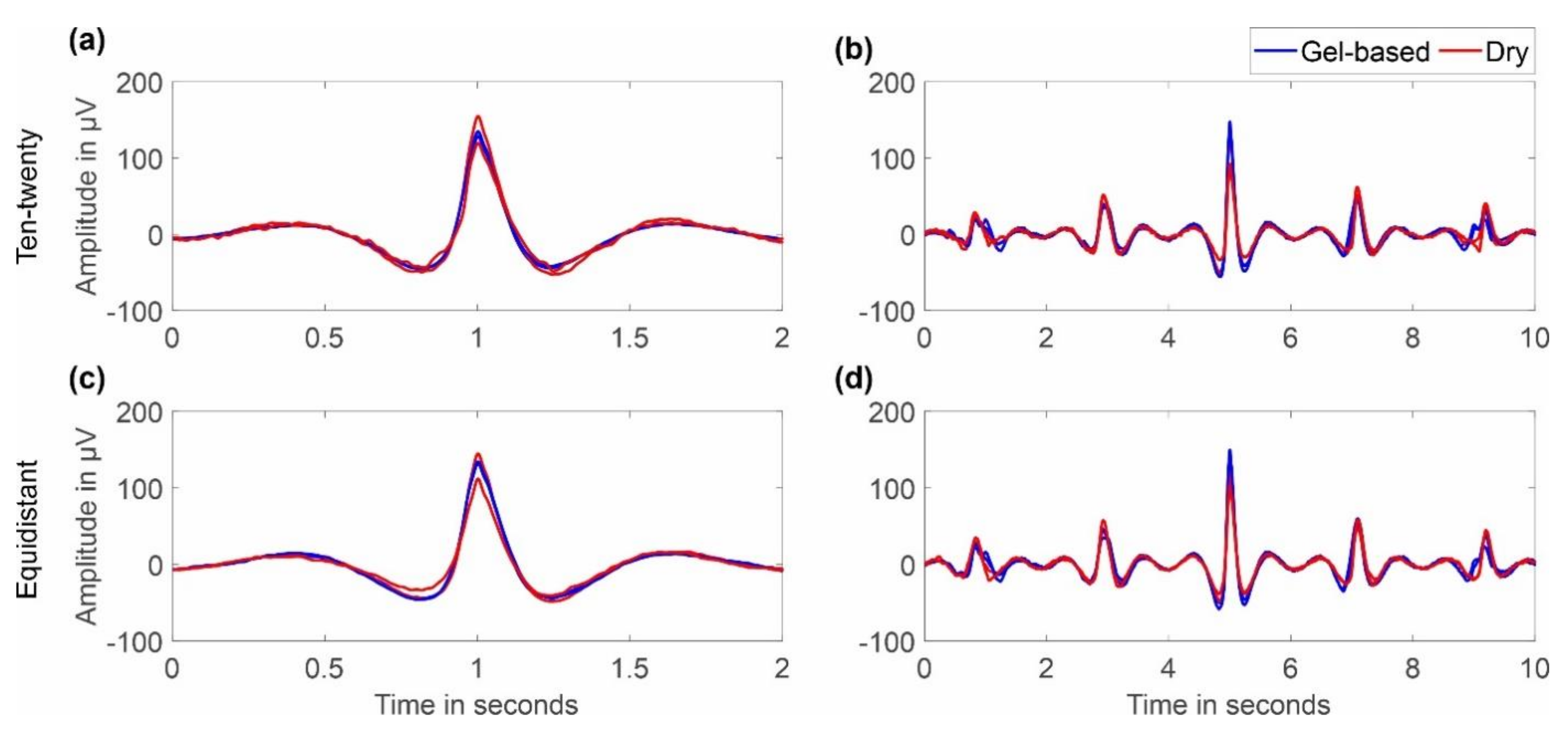 Sensors 22 08079 g006