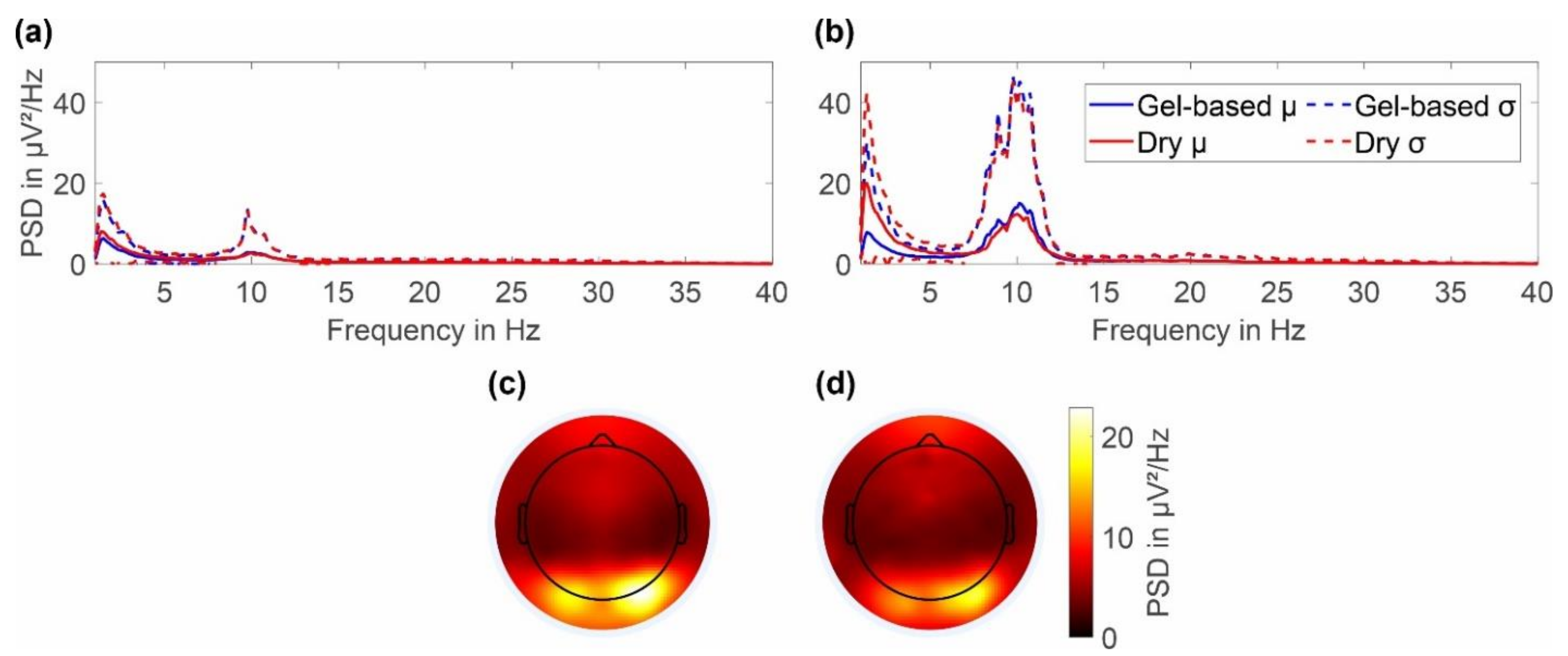 Sensors 22 08079 g007