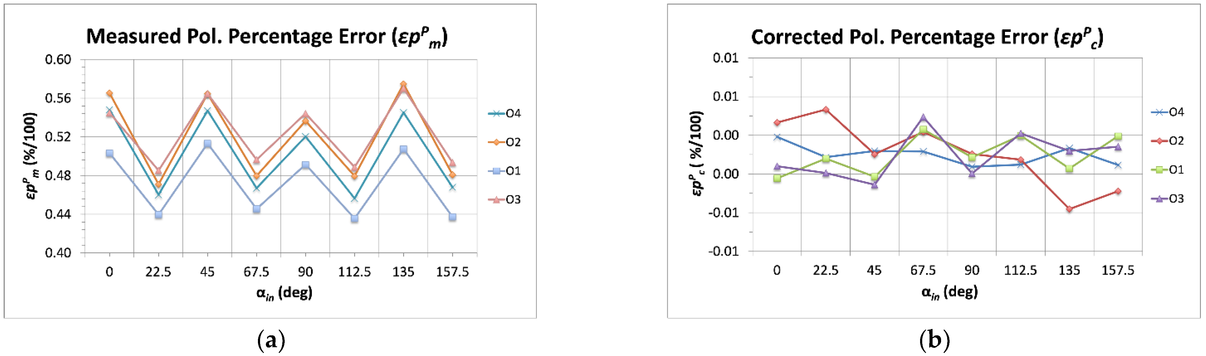 Sensors 22 08080 g006