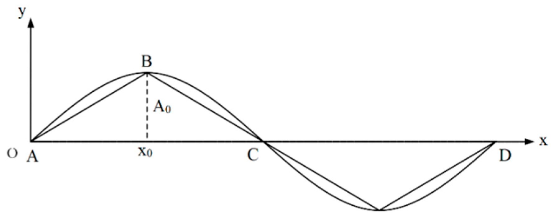 Sensors 22 08081 g002 Sensors 22 08081 g002