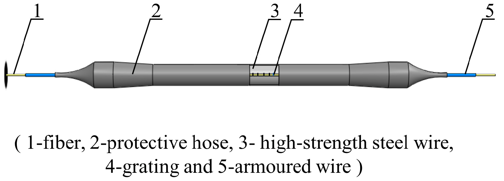 Sensors 22 08081 g003 Sensors 22 08081 g003