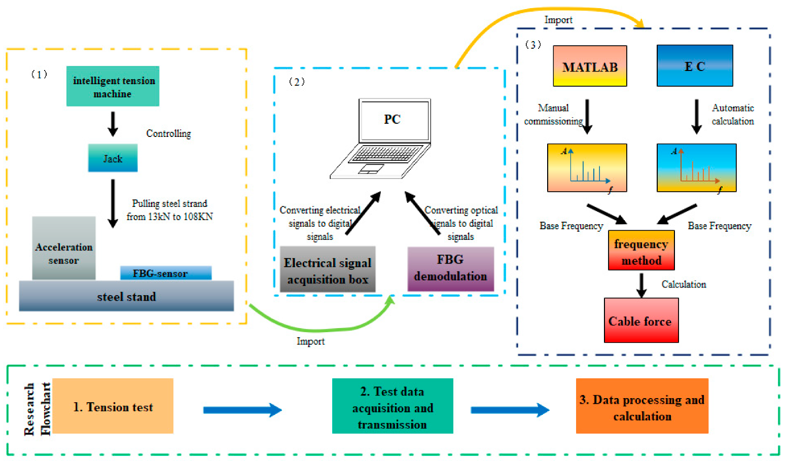 Sensors 22 08081 g007 Sensors 22 08081 g007