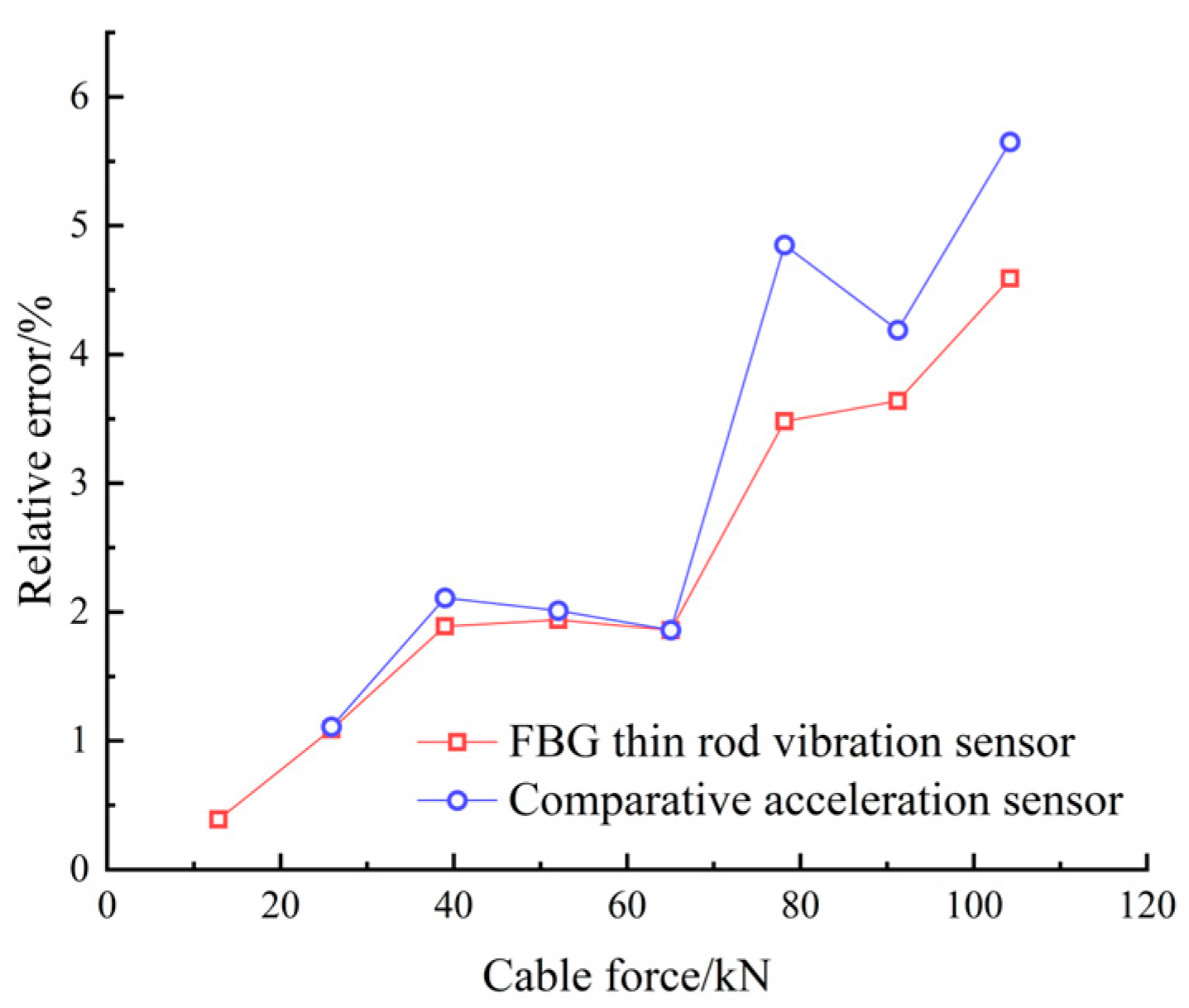 Sensors 22 08081 g010 Sensors 22 08081 g010