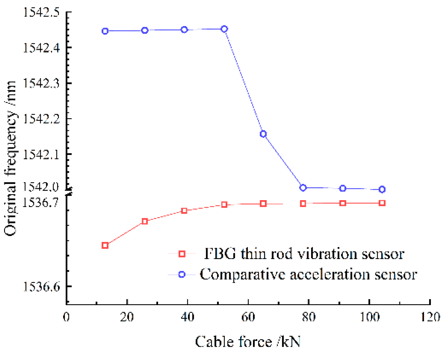 Sensors 22 08081 g011 Sensors 22 08081 g011