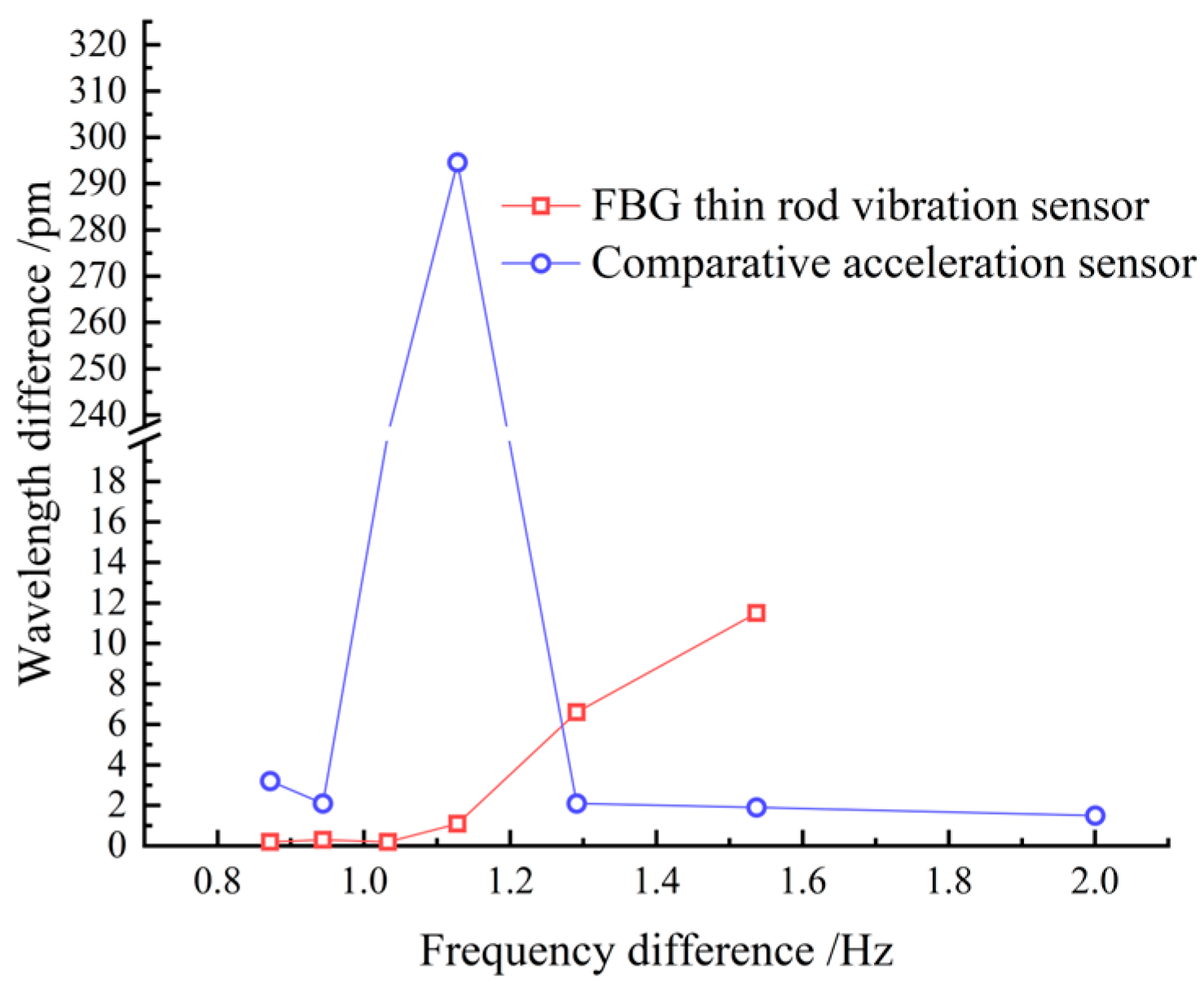 Sensors 22 08081 g012 Sensors 22 08081 g012