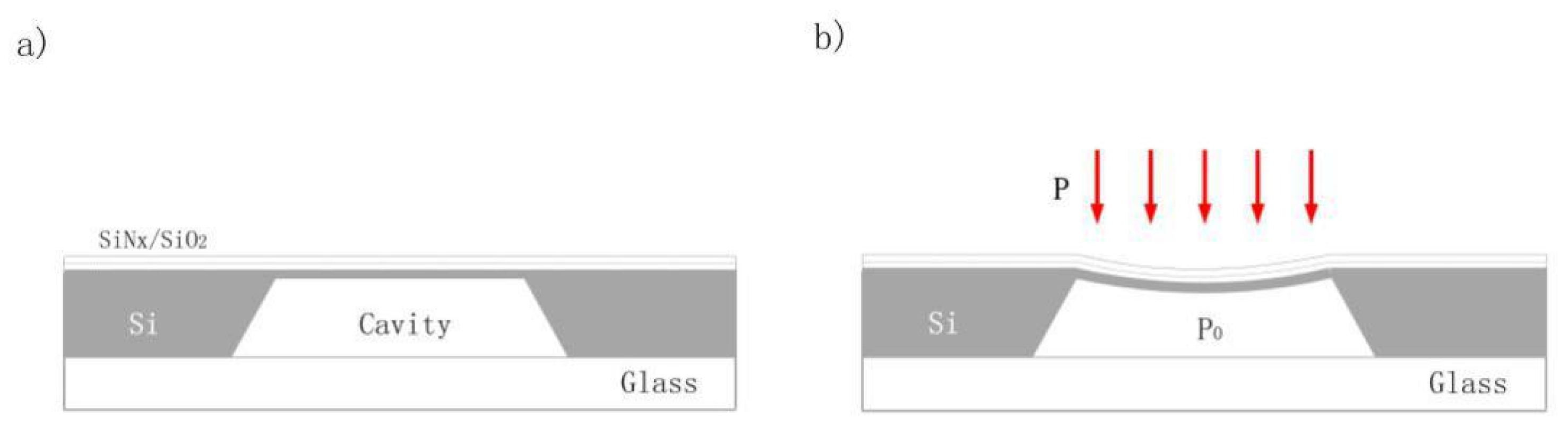 A stable three-dimensional topological Dirac semimetal