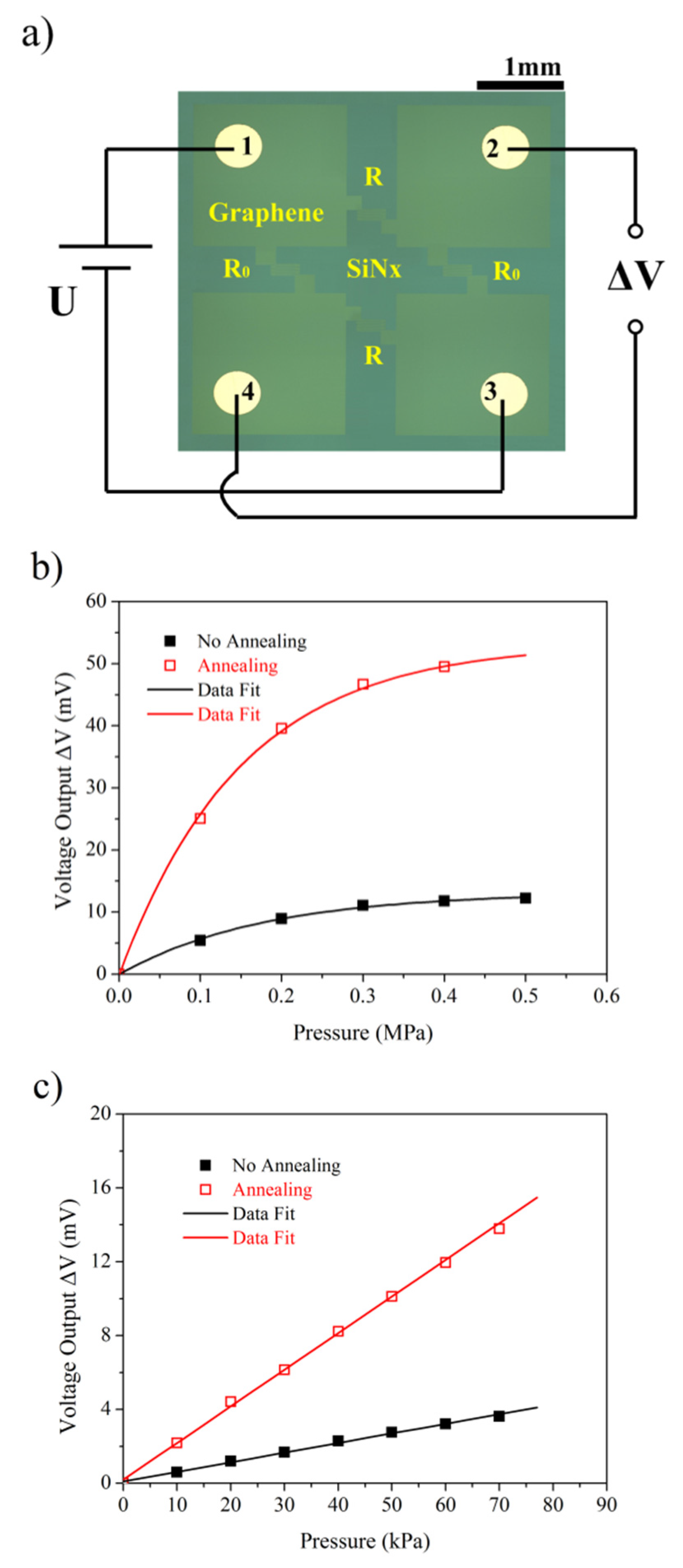Sensors 22 08082 g006