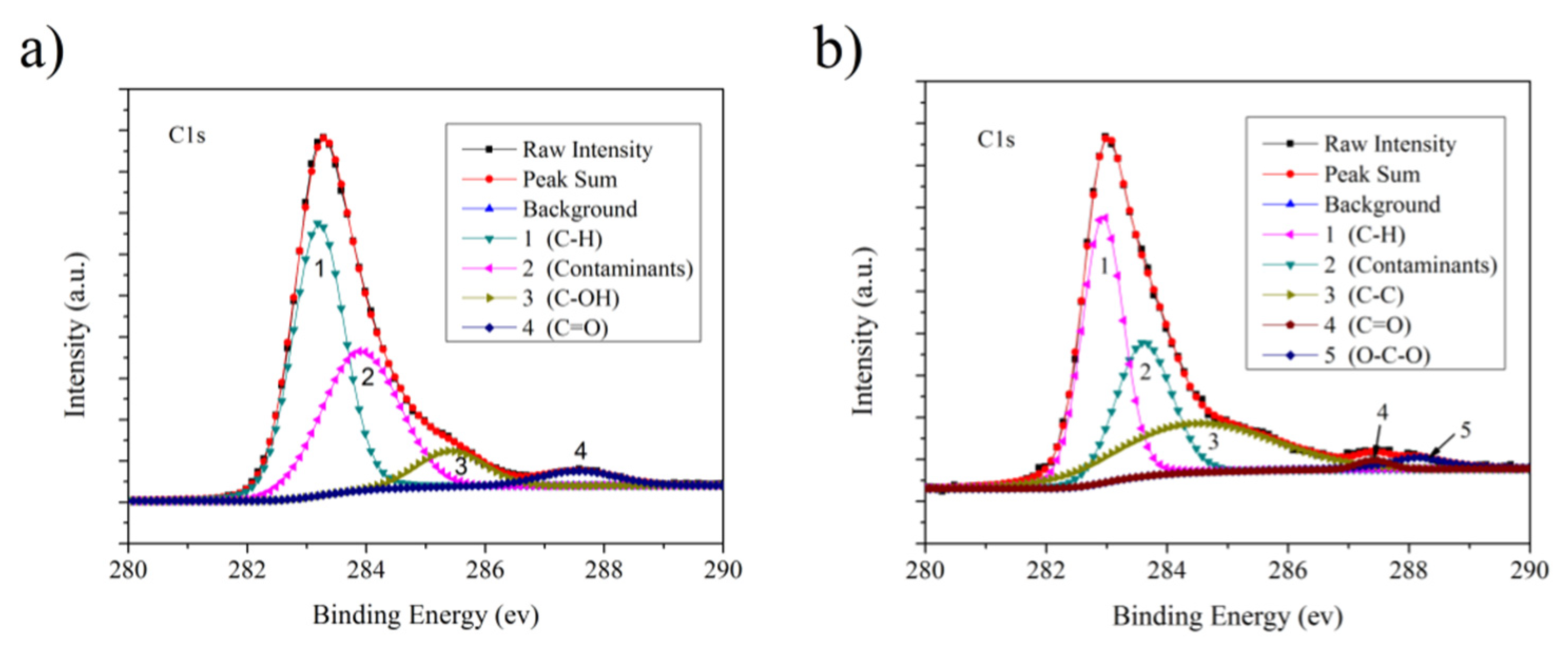 Sensors 22 08082 g010