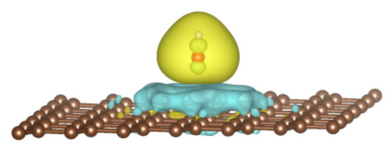 Sensors 22 08082 g011