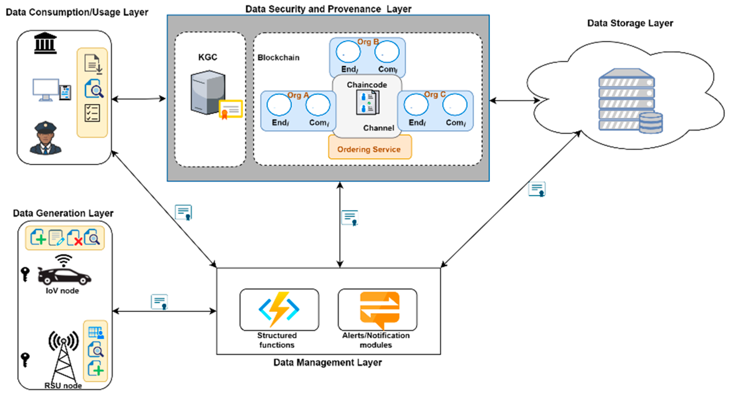 Sensors 22 08083 g005