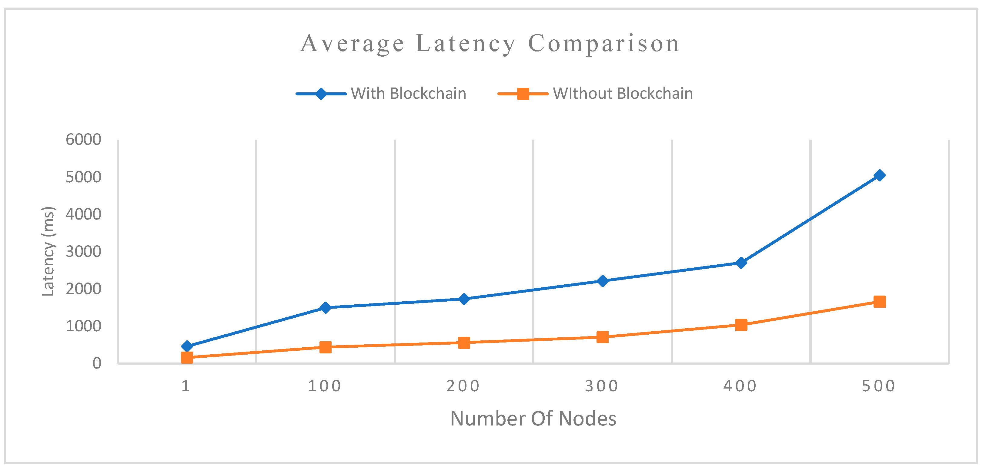 Sensors 22 08083 g011
